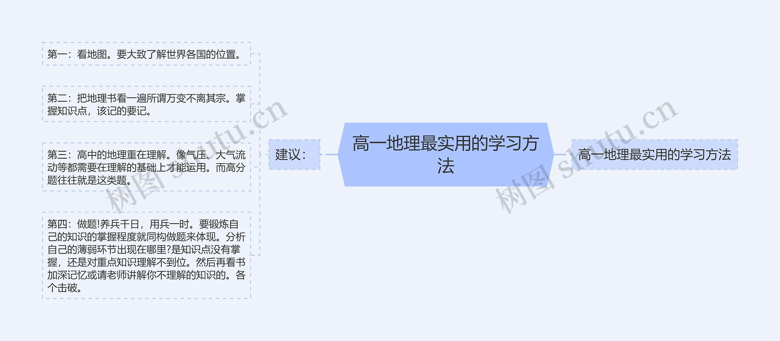 高一地理最实用的学习方法