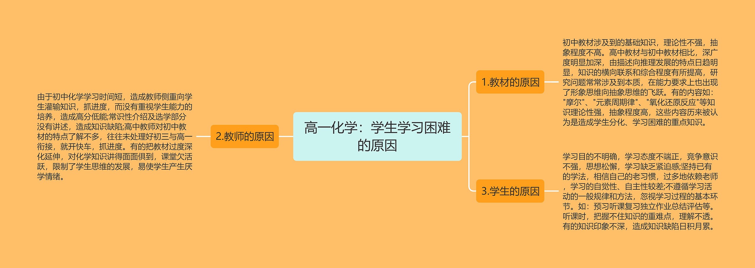 高一化学：学生学习困难的原因