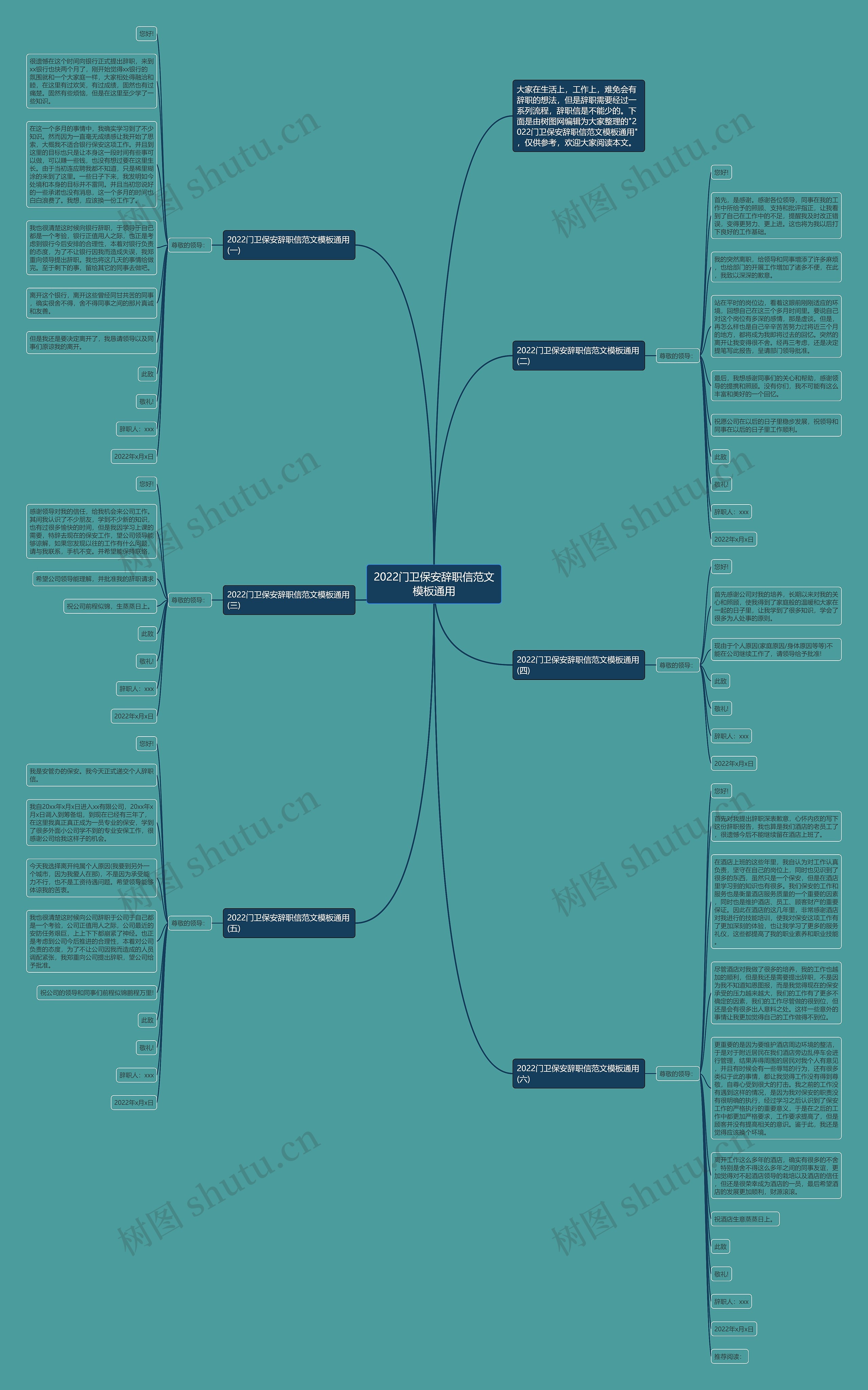 2022门卫保安辞职信范文通用思维导图
