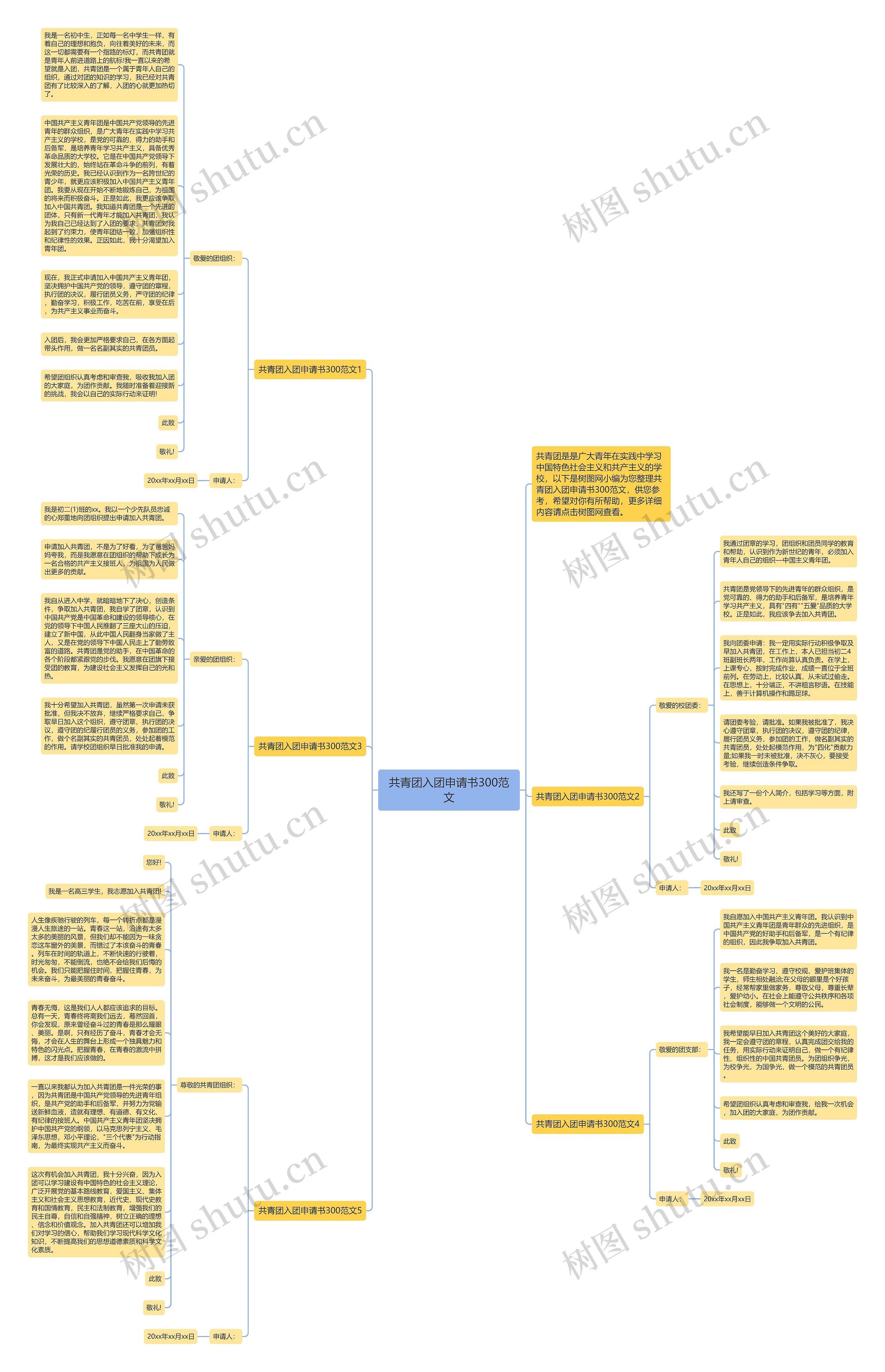 共青团入团申请书300范文思维导图
