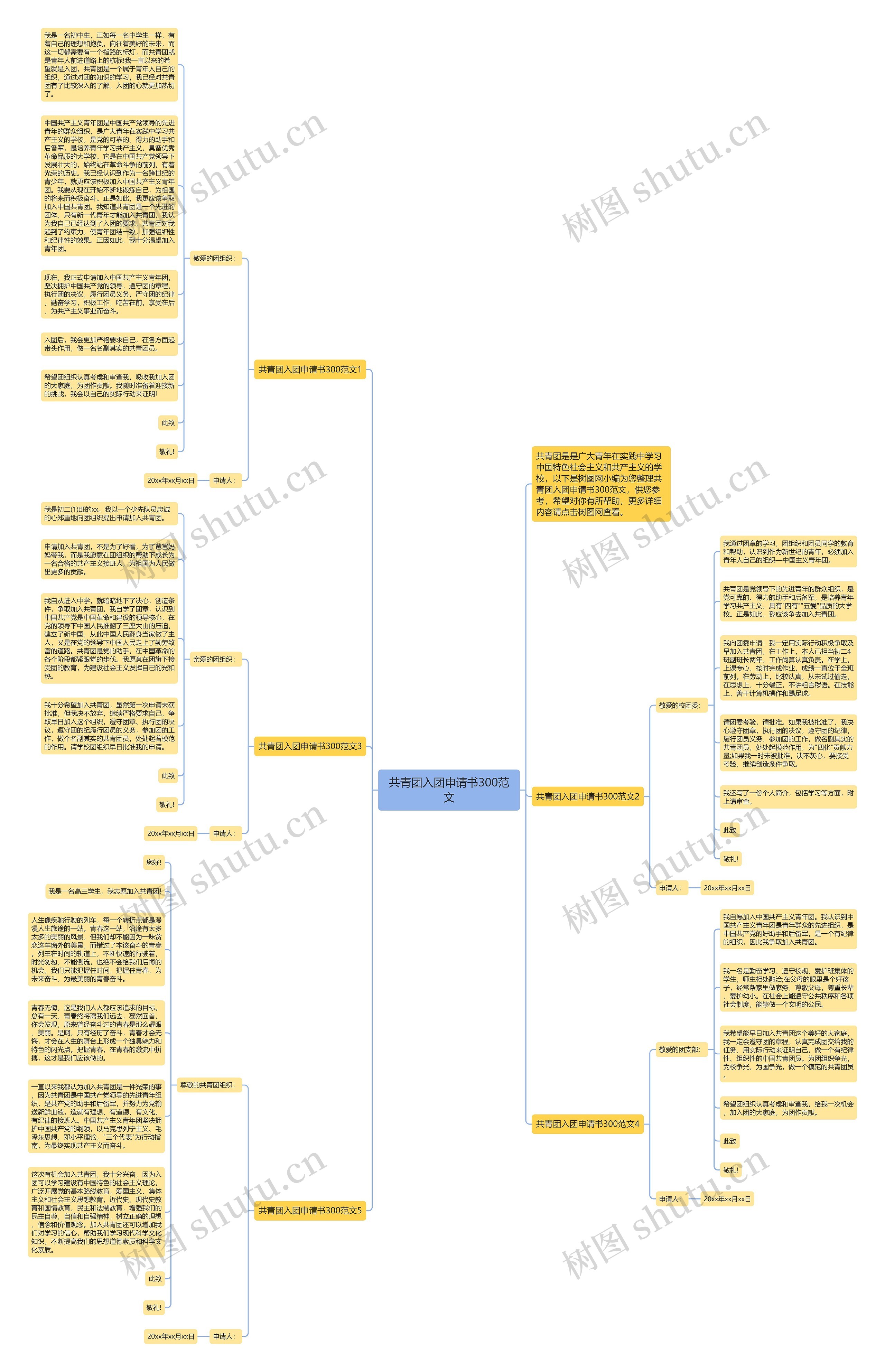 共青团入团申请书300范文思维导图高清图 共青团入团申请书300范文思维导图