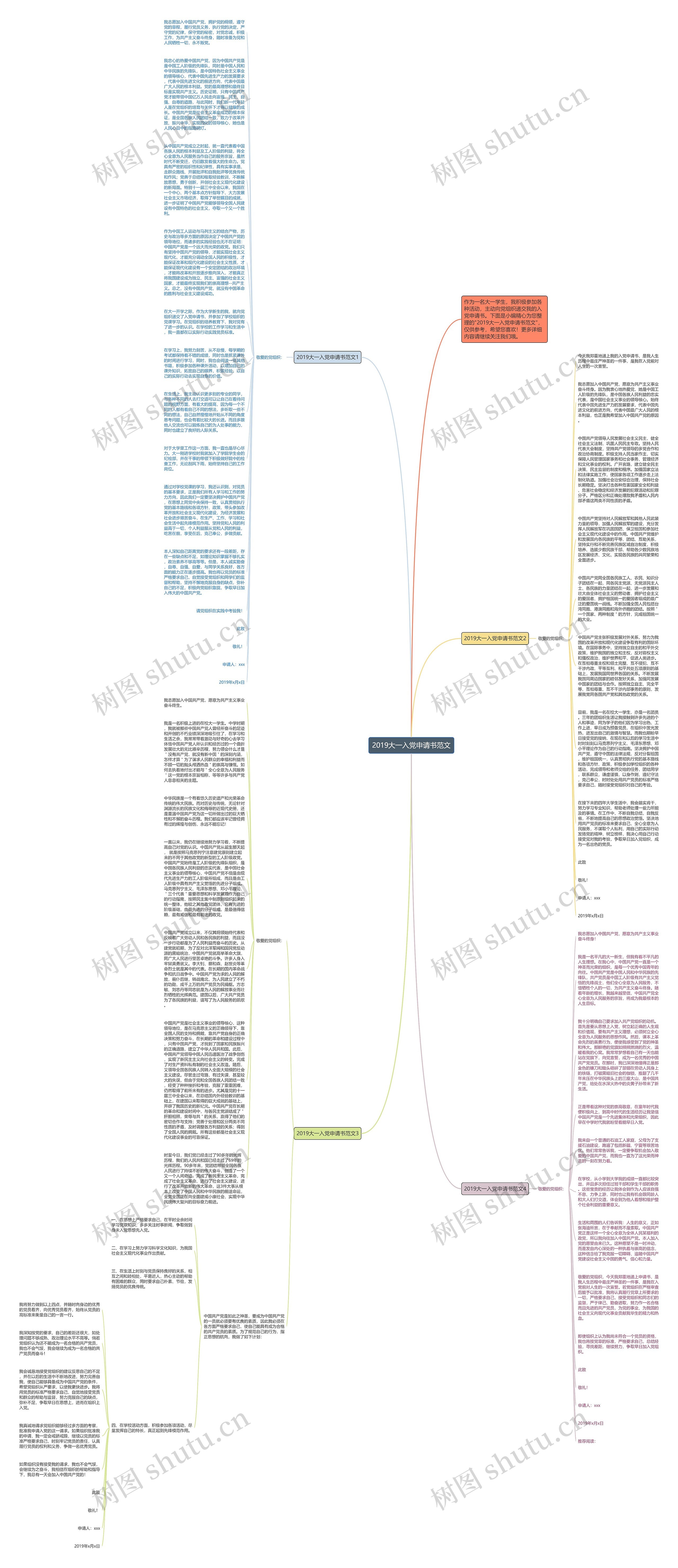 2019大一入党申请书范文思维导图