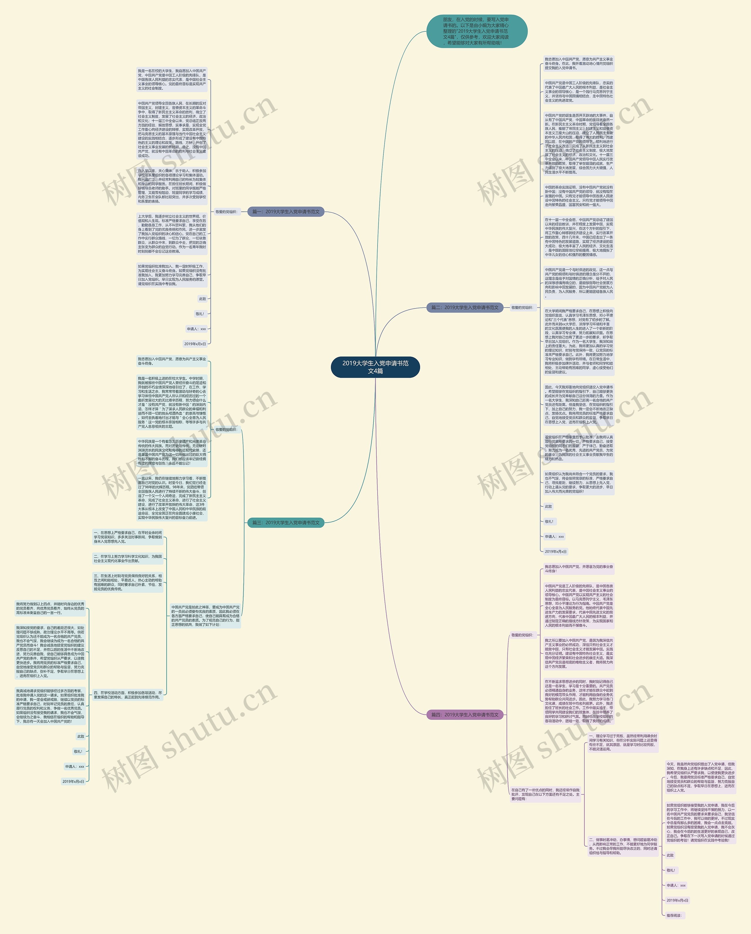 2019大学生入党申请书范文4篇思维导图