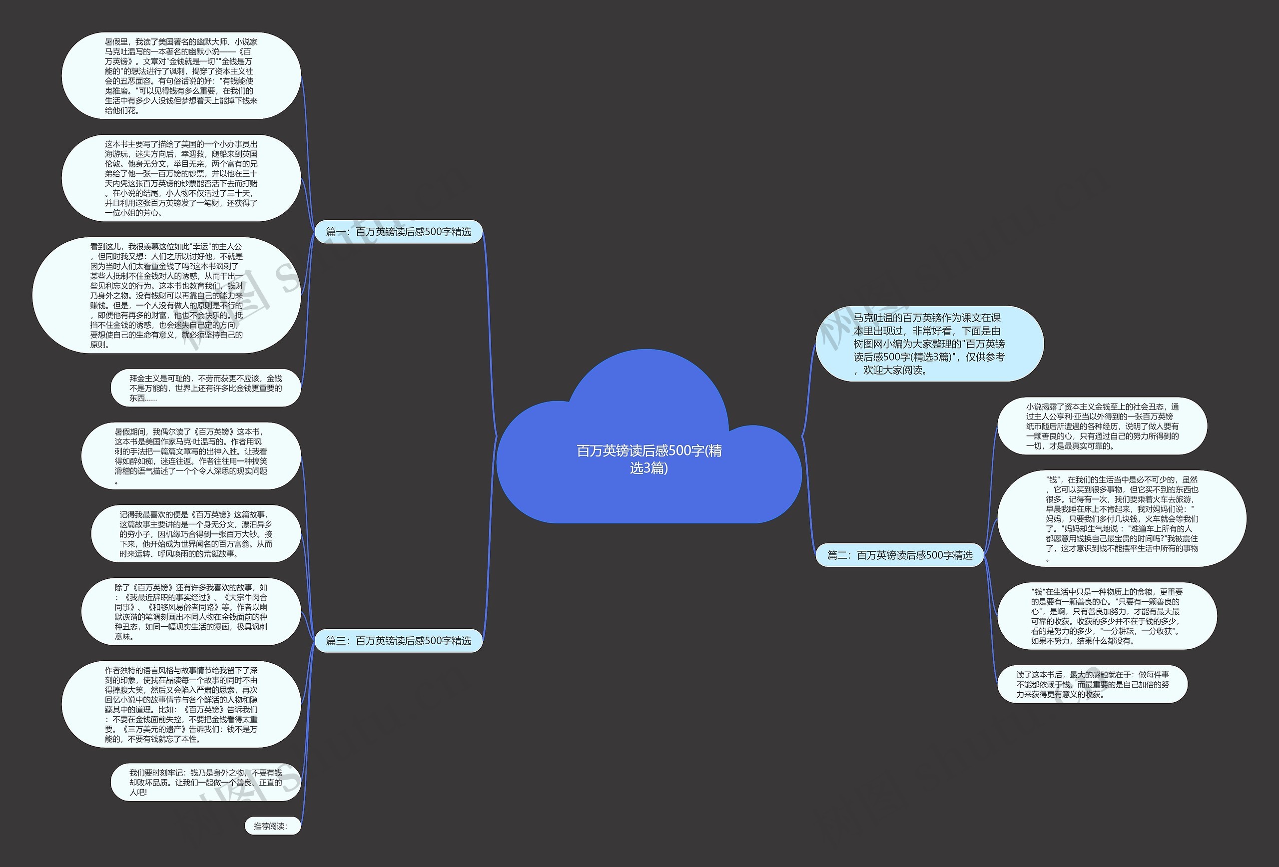 百万英镑读后感500字(精选3篇)思维导图