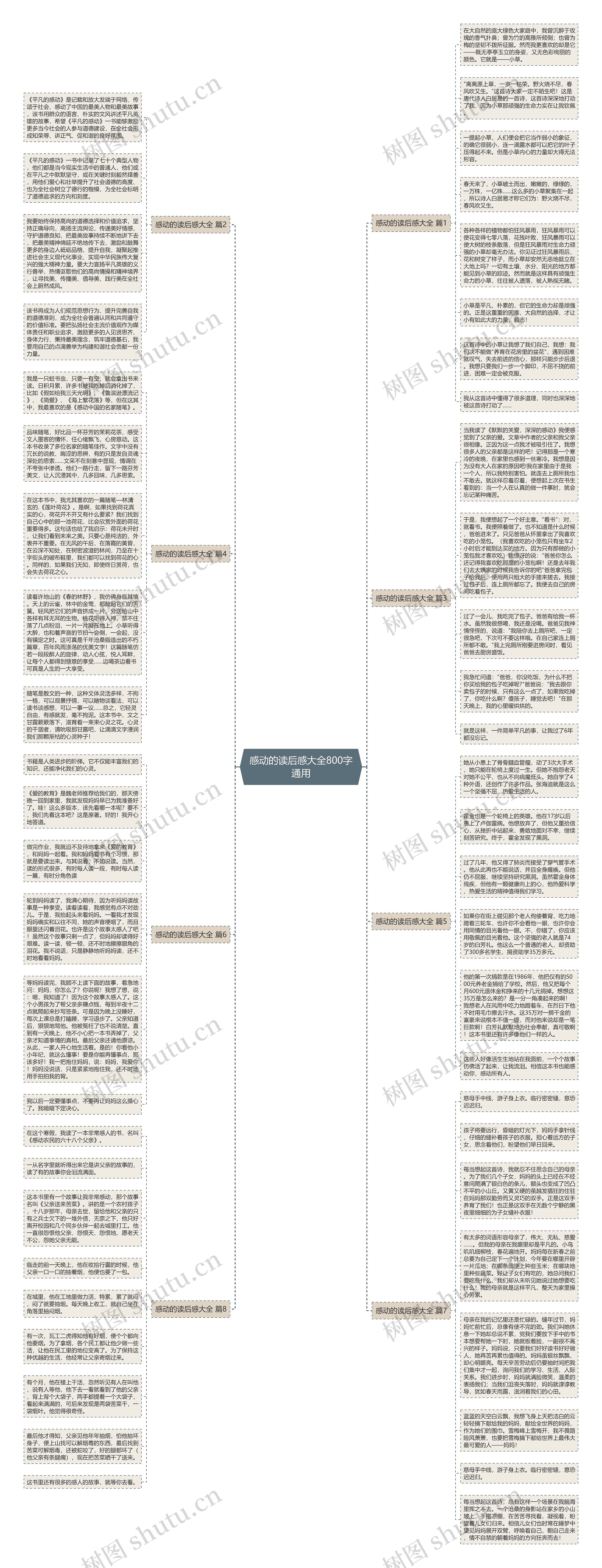 感动的读后感大全800字通用思维导图