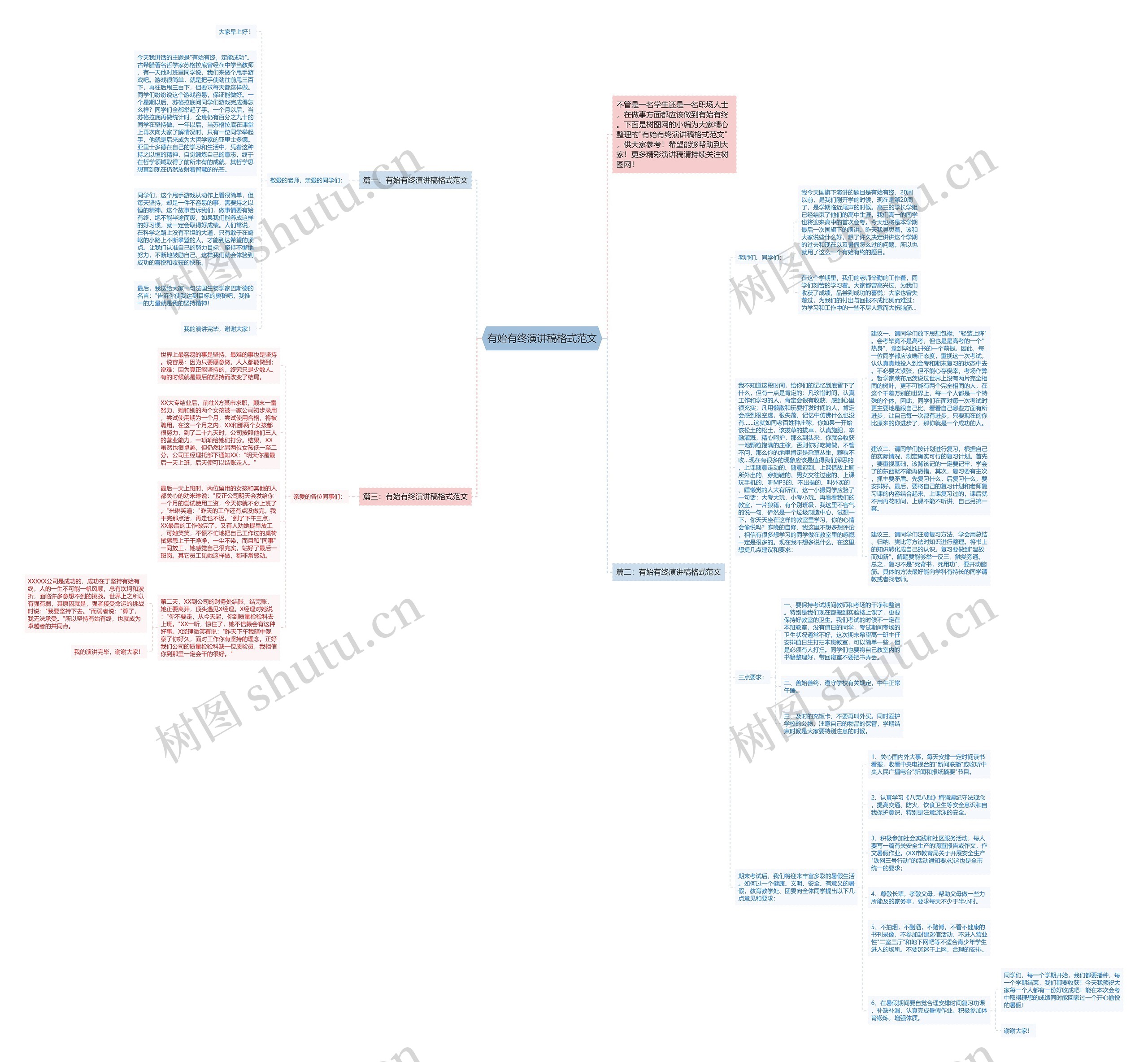 有始有终演讲稿格式范文思维导图