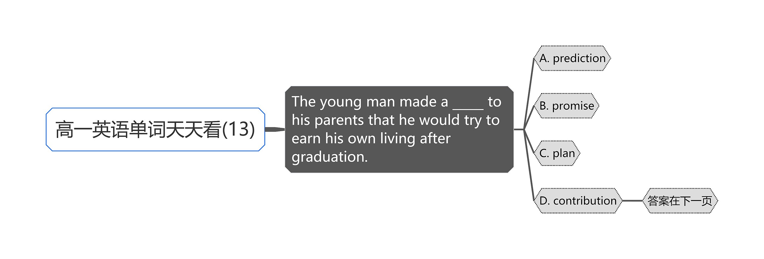 高一英语单词天天看(13) 高一英语单词天天看(13)