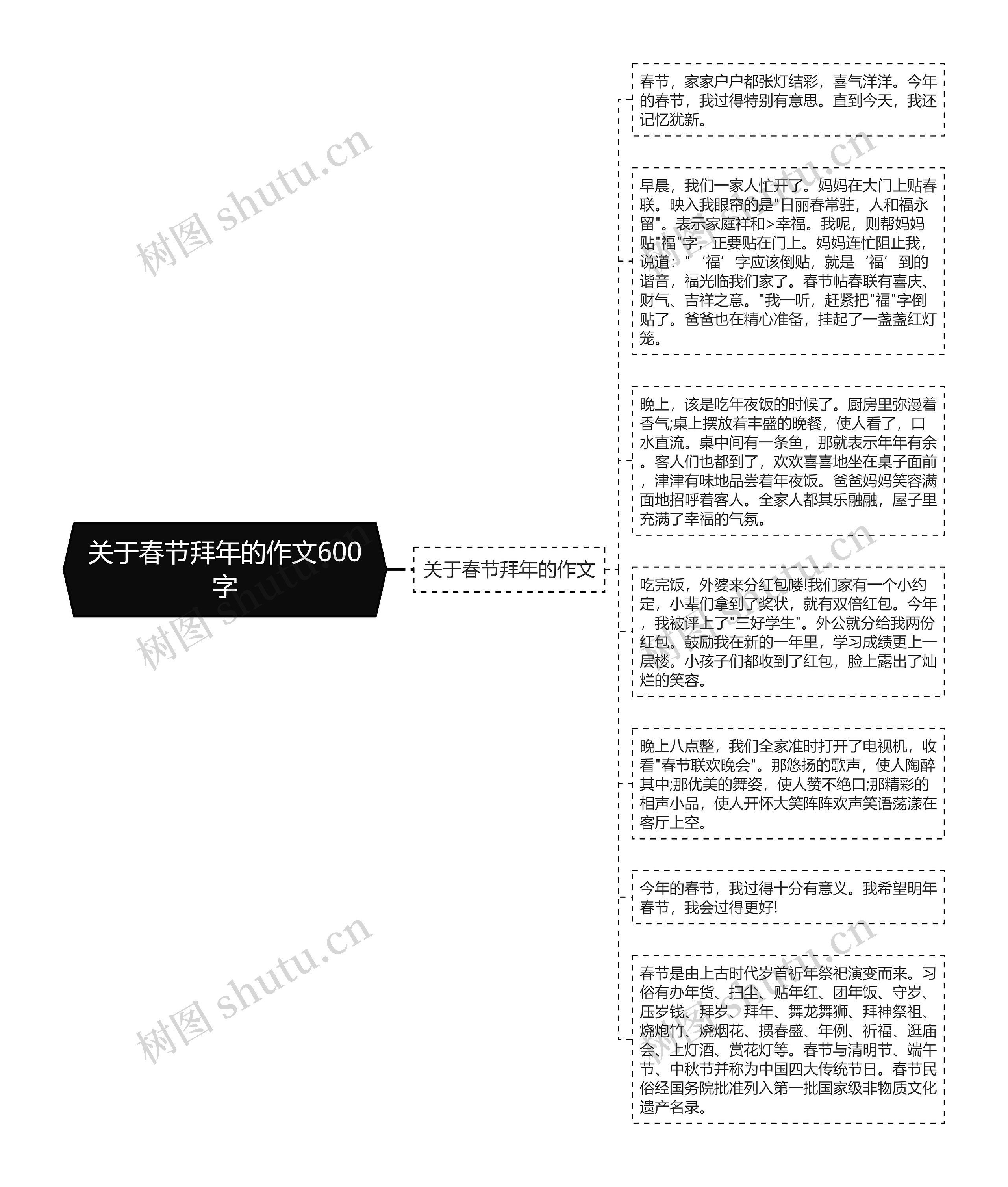 关于春节拜年的作文600字