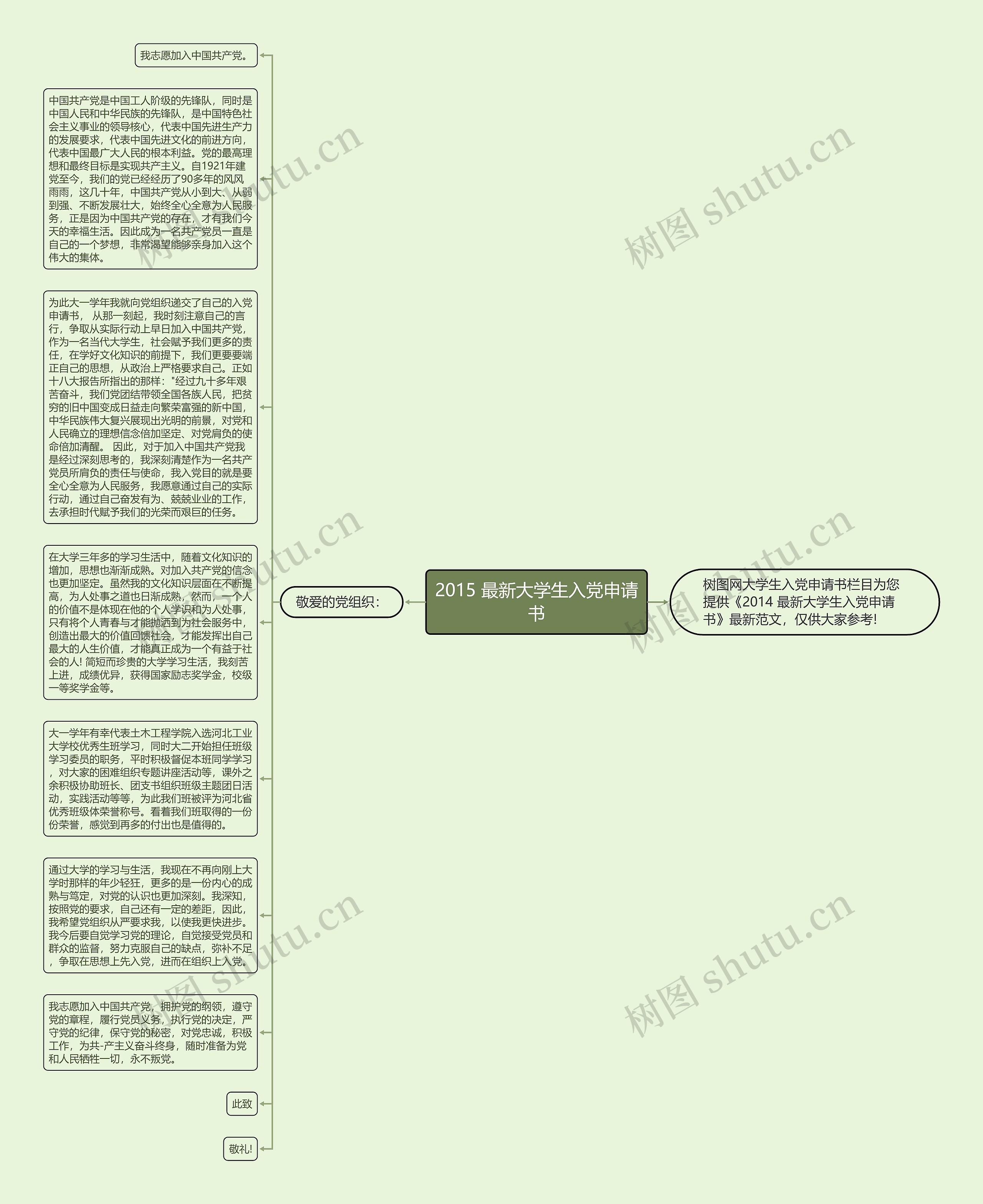 2015 最新大学生入党申请书思维导图
