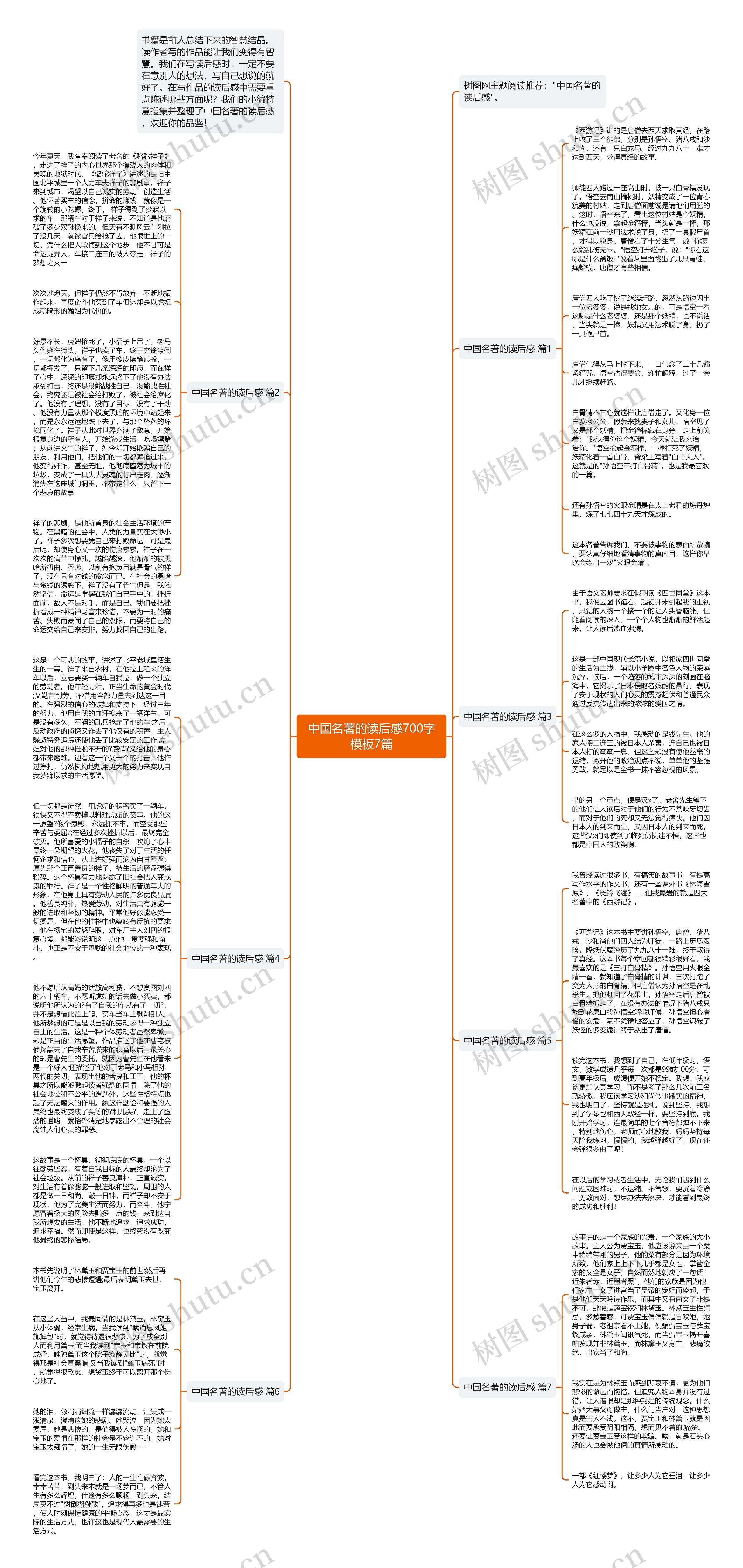 中国名著的读后感700字7篇思维导图