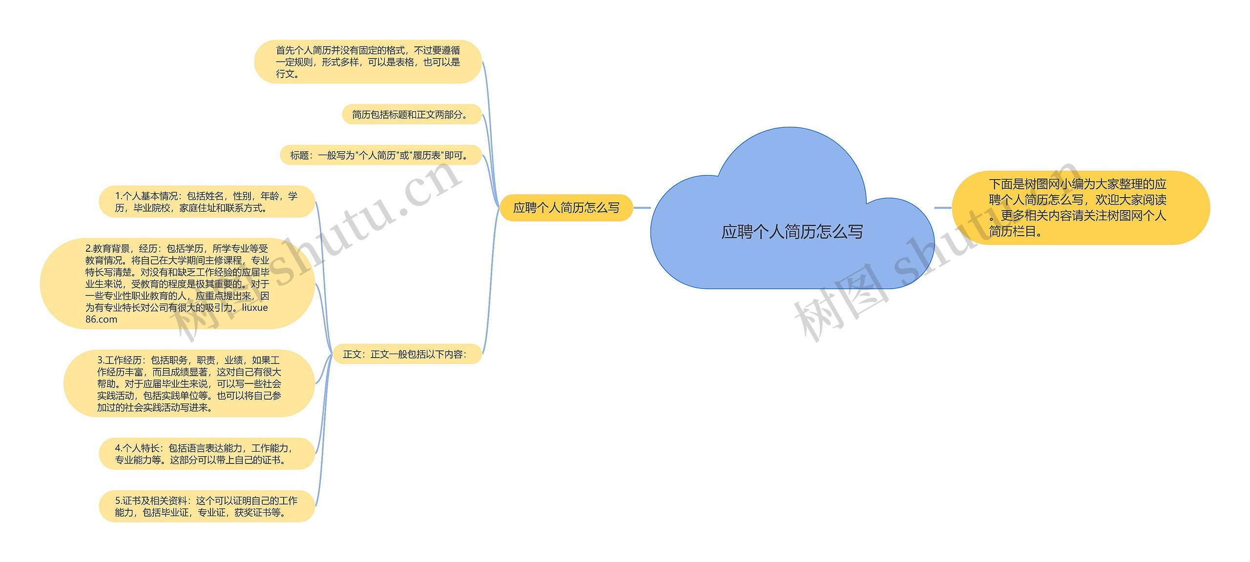 应聘个人简历怎么写思维导图