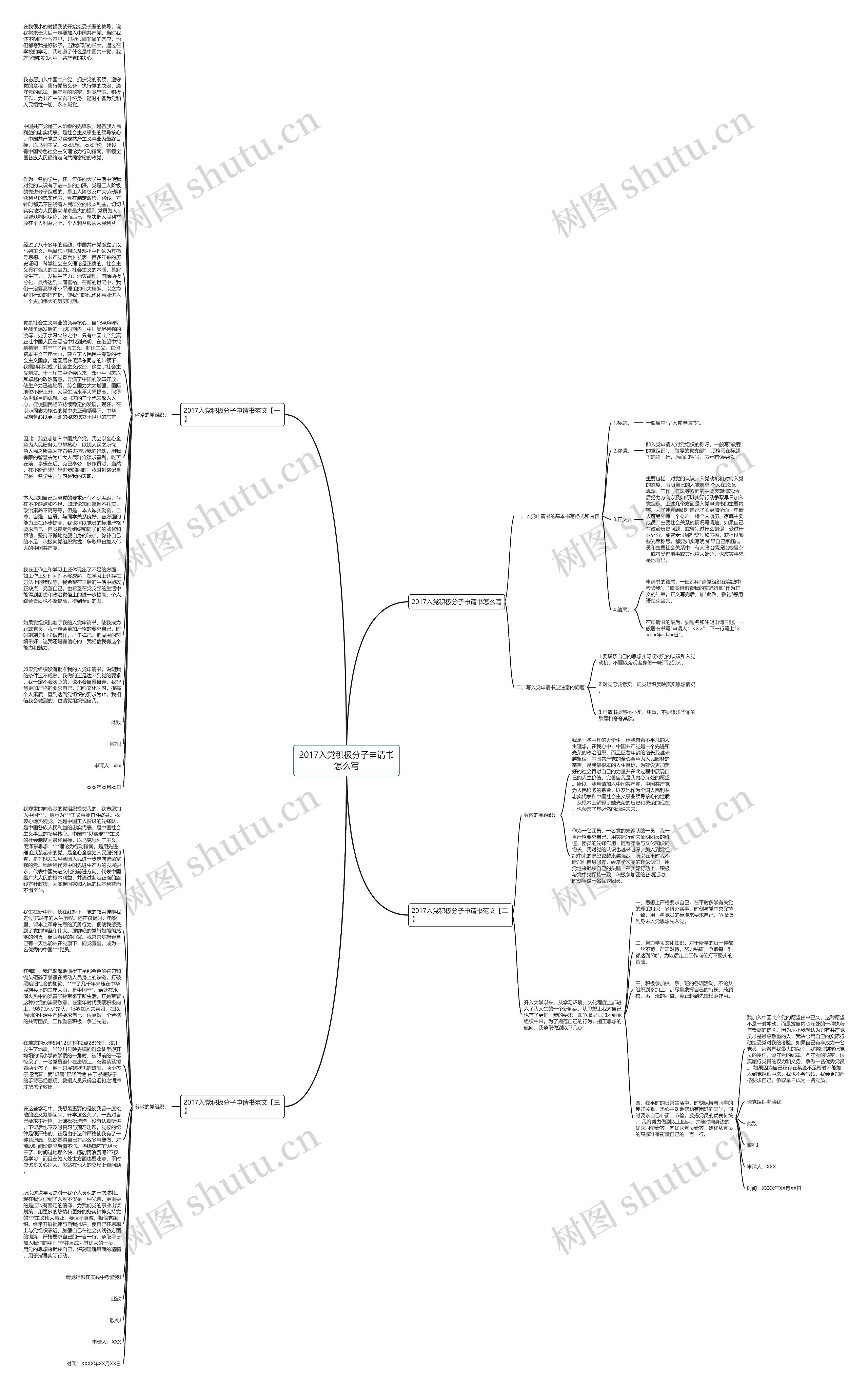 2017入党积极分子申请书怎么写思维导图