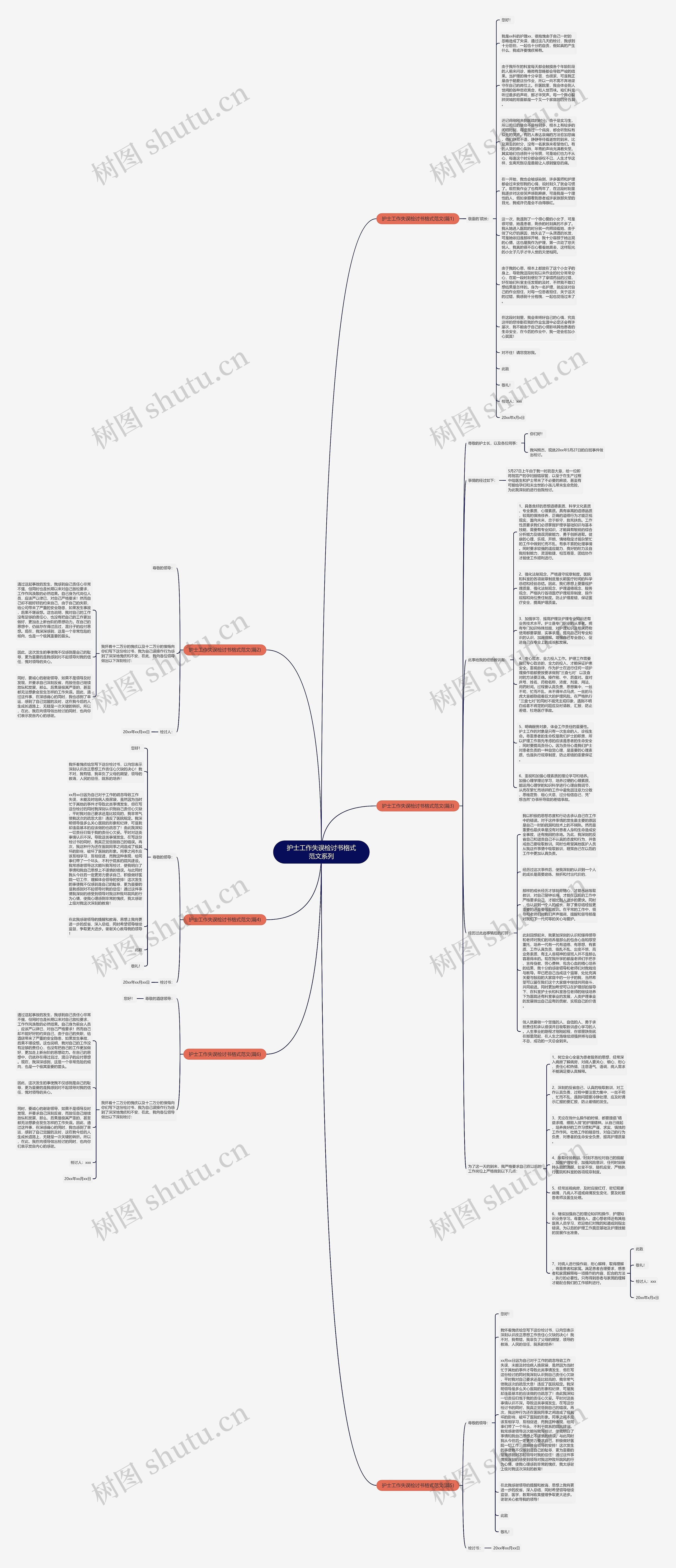 护士工作失误检讨书格式范文系列思维导图