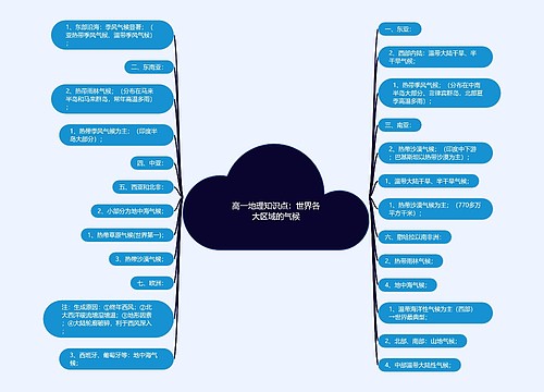 高一地理知识点：世界各大区域的气候