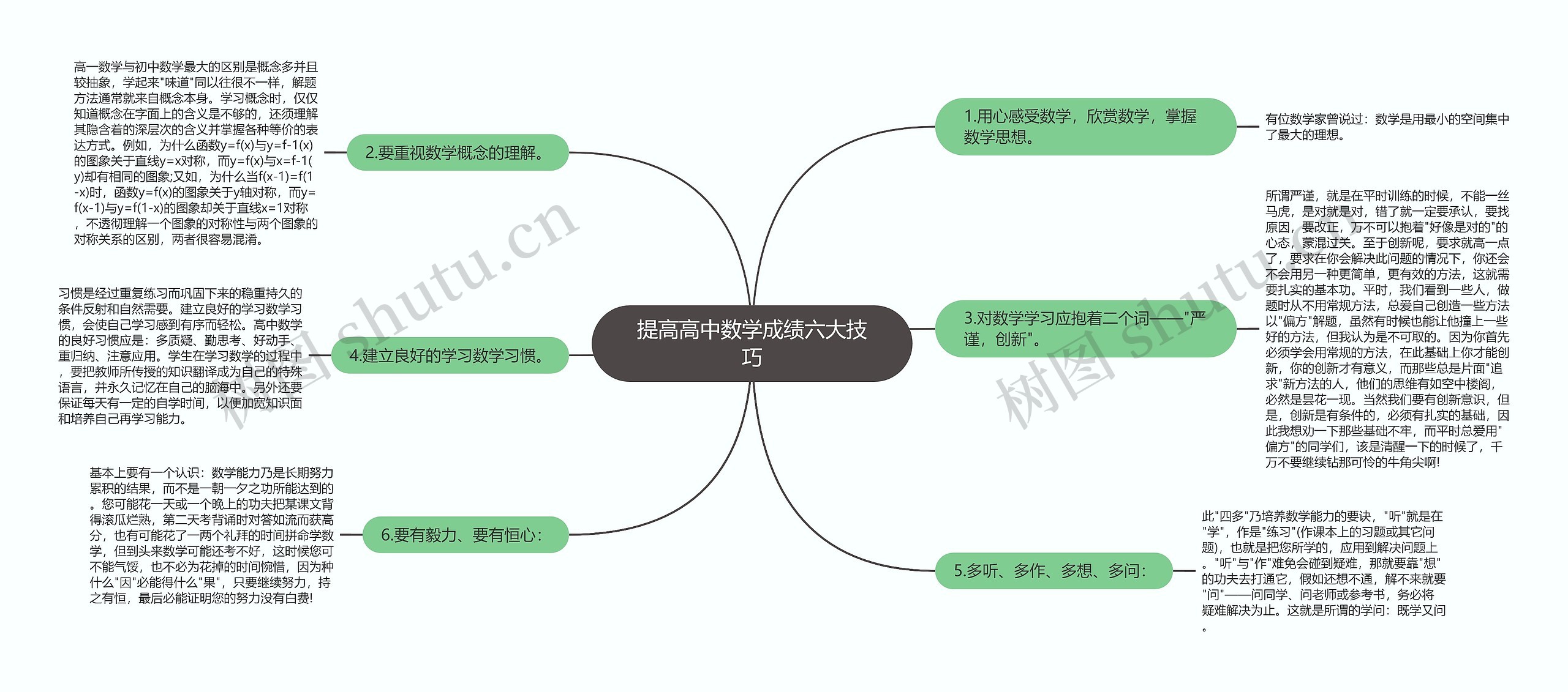 提高高中数学成绩六大技巧