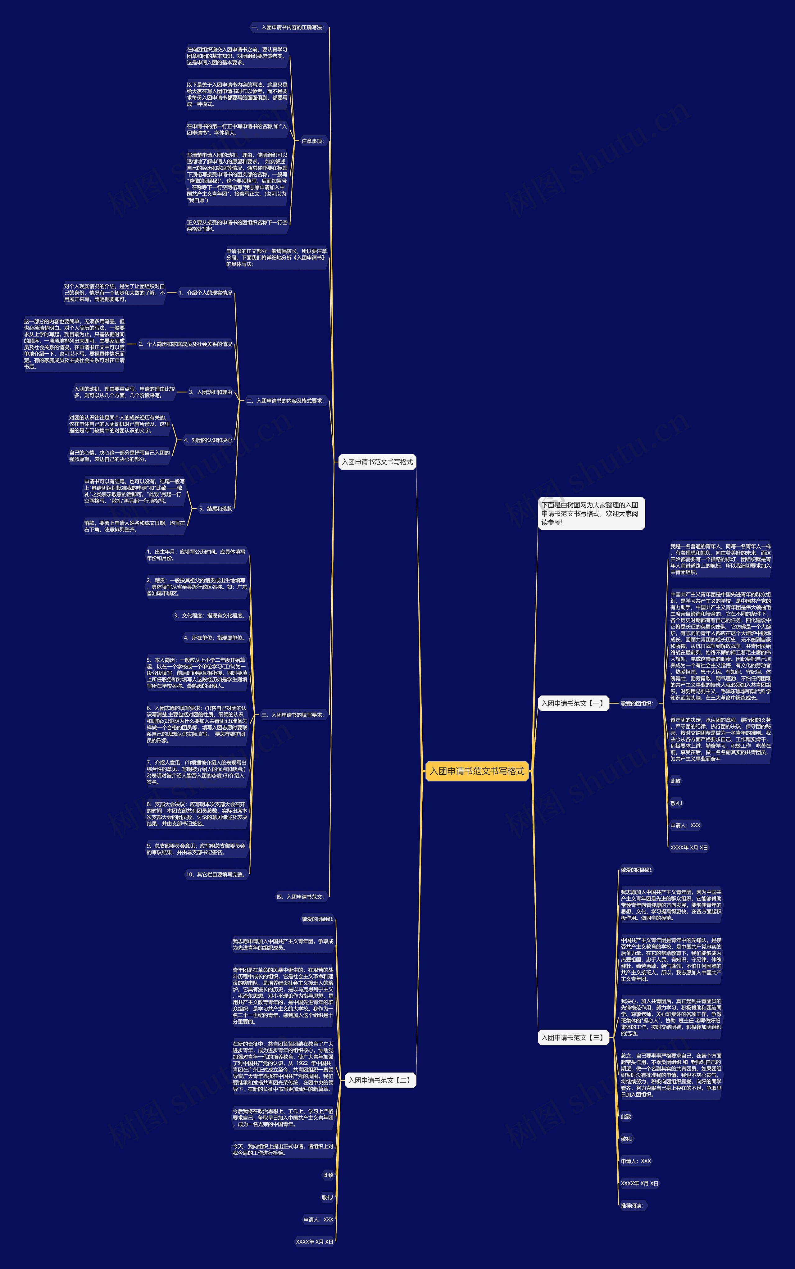 入团申请书范文书写格式思维导图