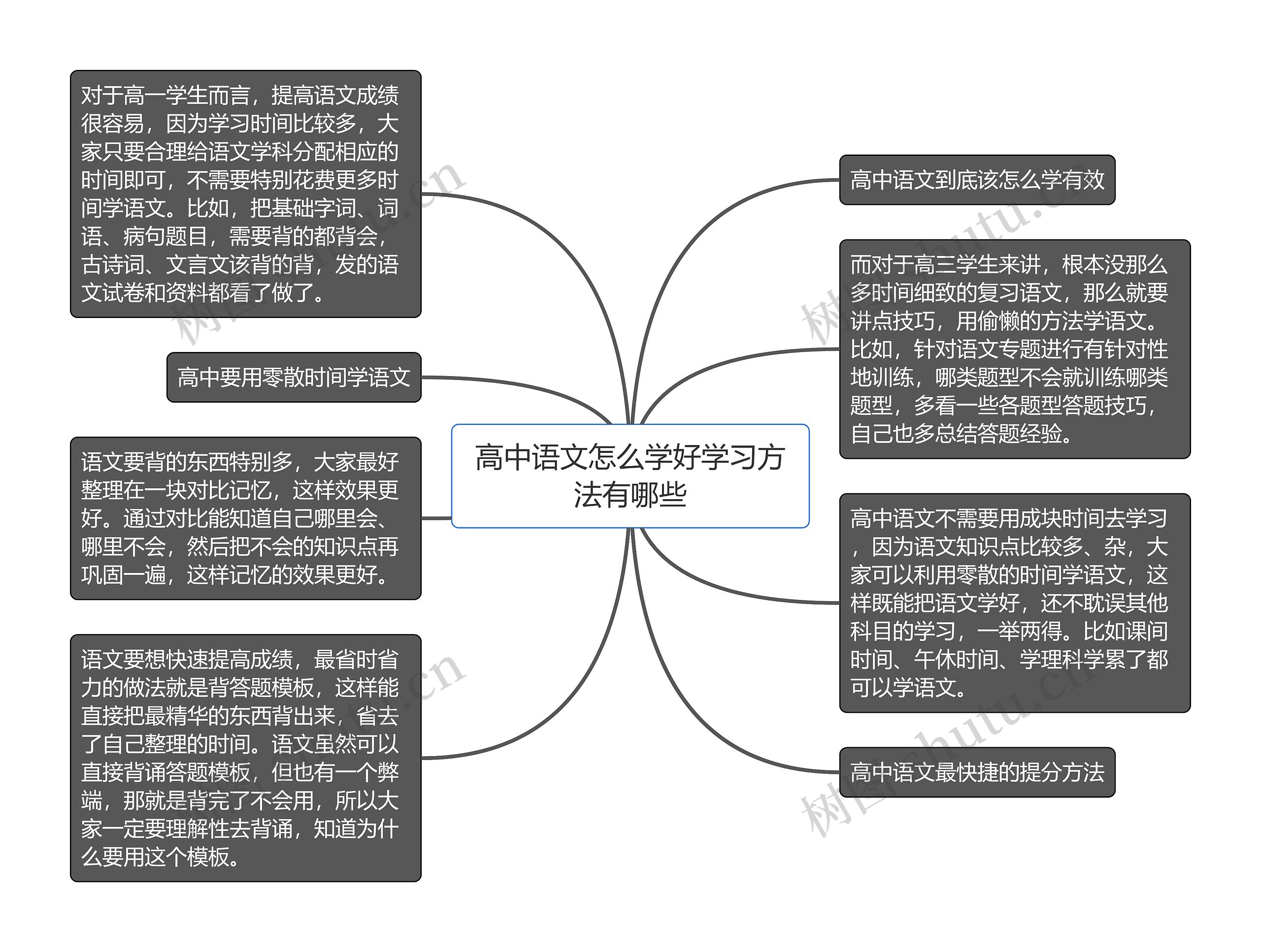 高中语文怎么学好学习方法有哪些