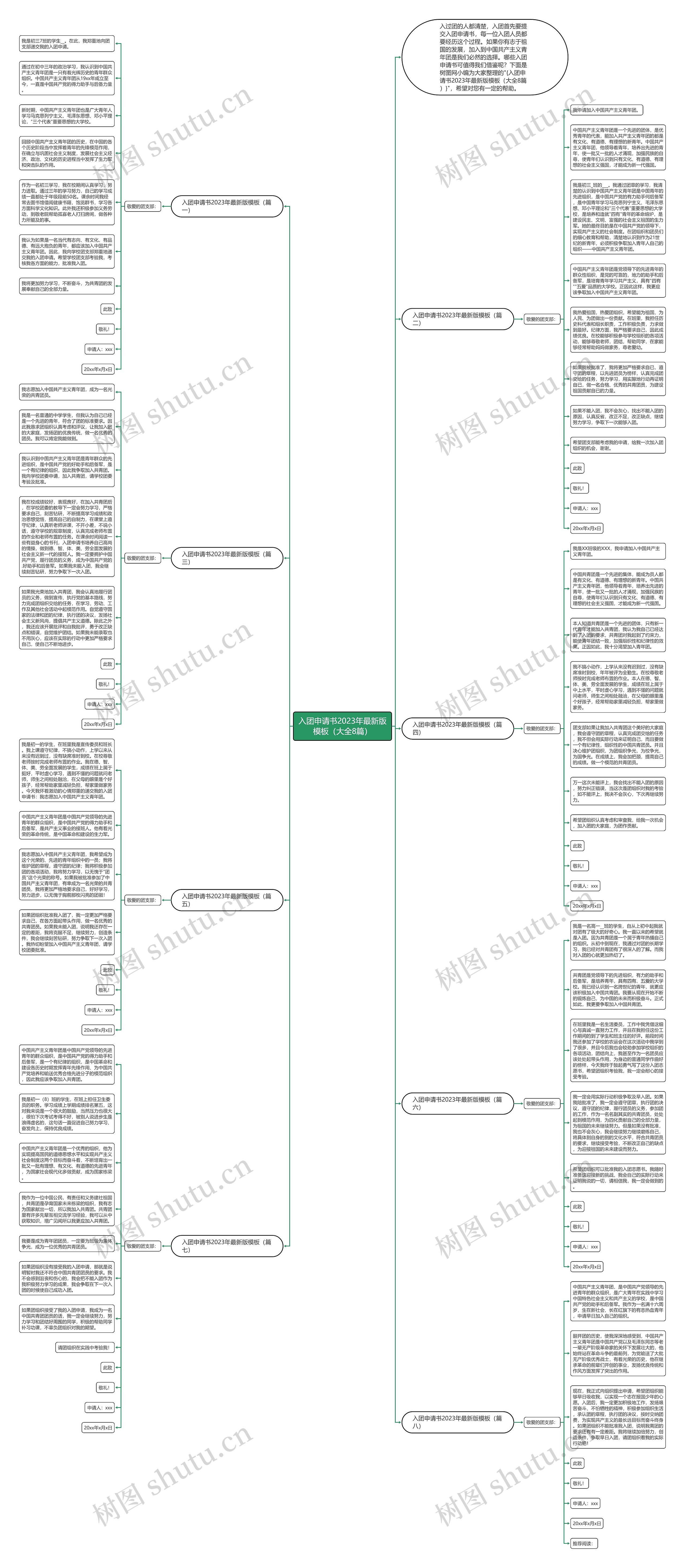 入团申请书2023年最新版模板（大全8篇）