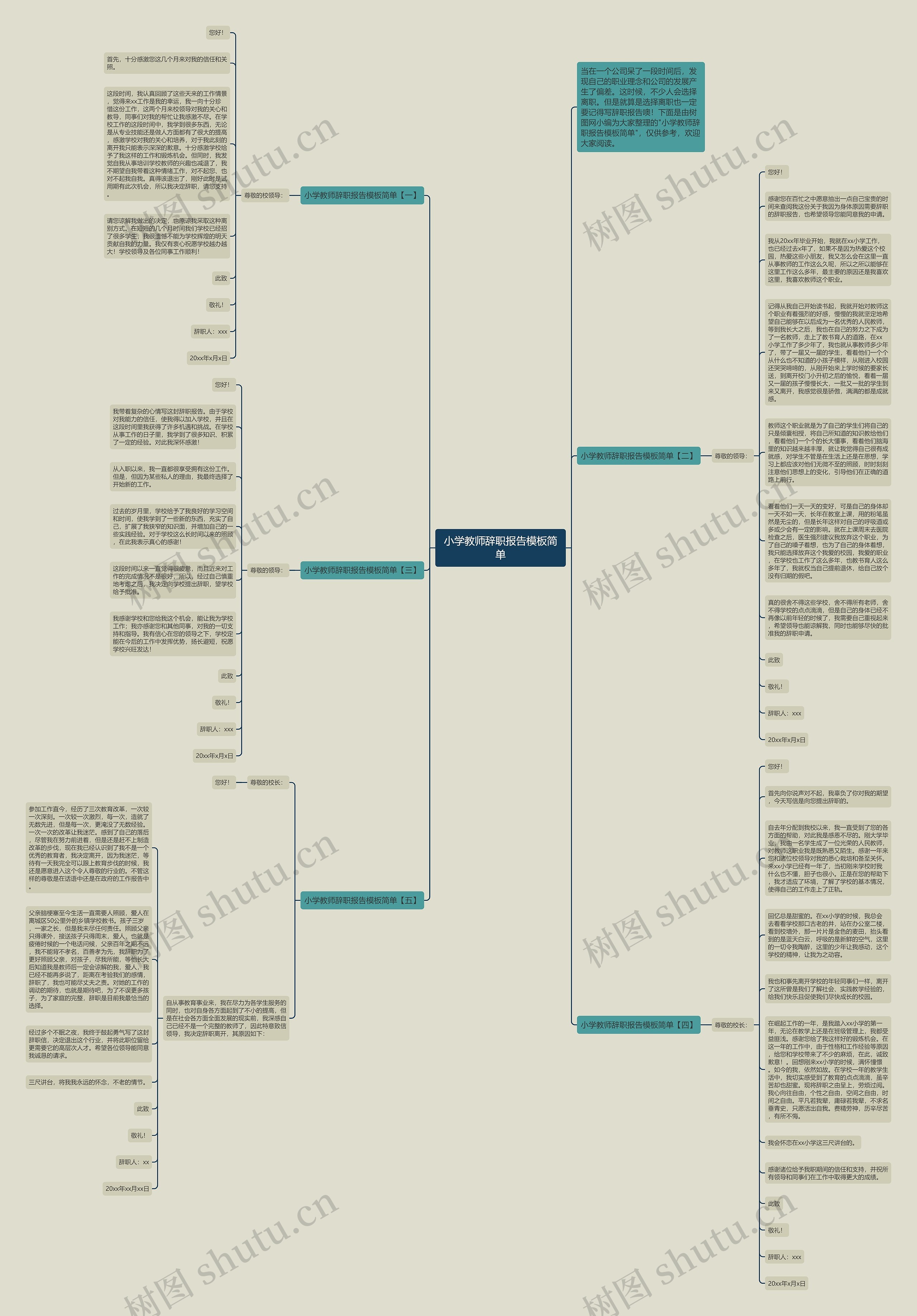 小学教师辞职报告简单思维导图