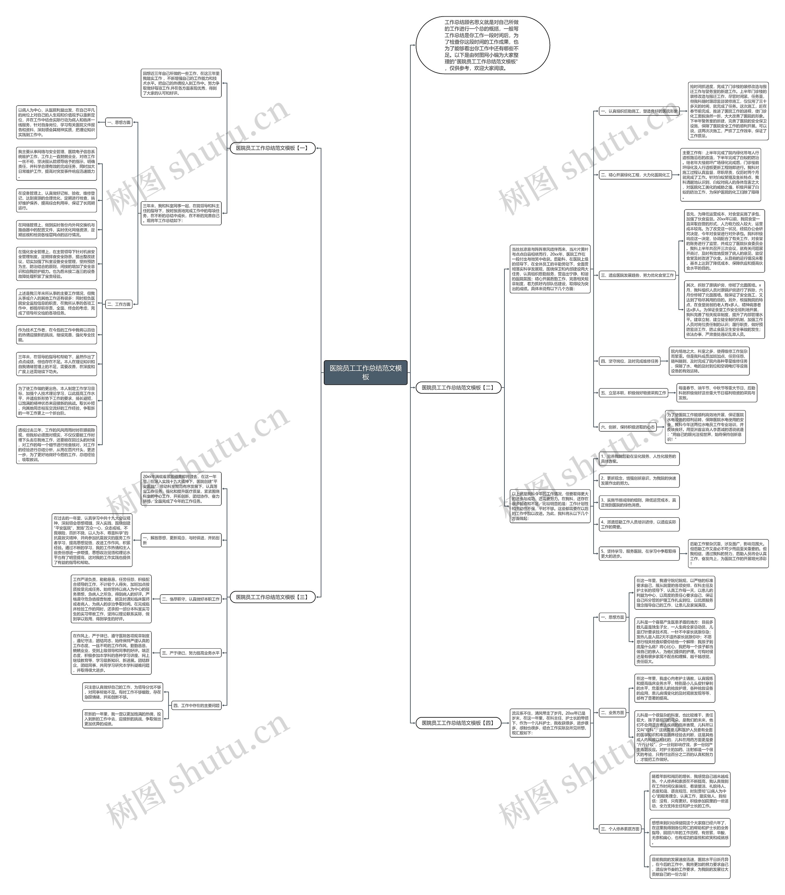 医院员工工作总结范文思维导图