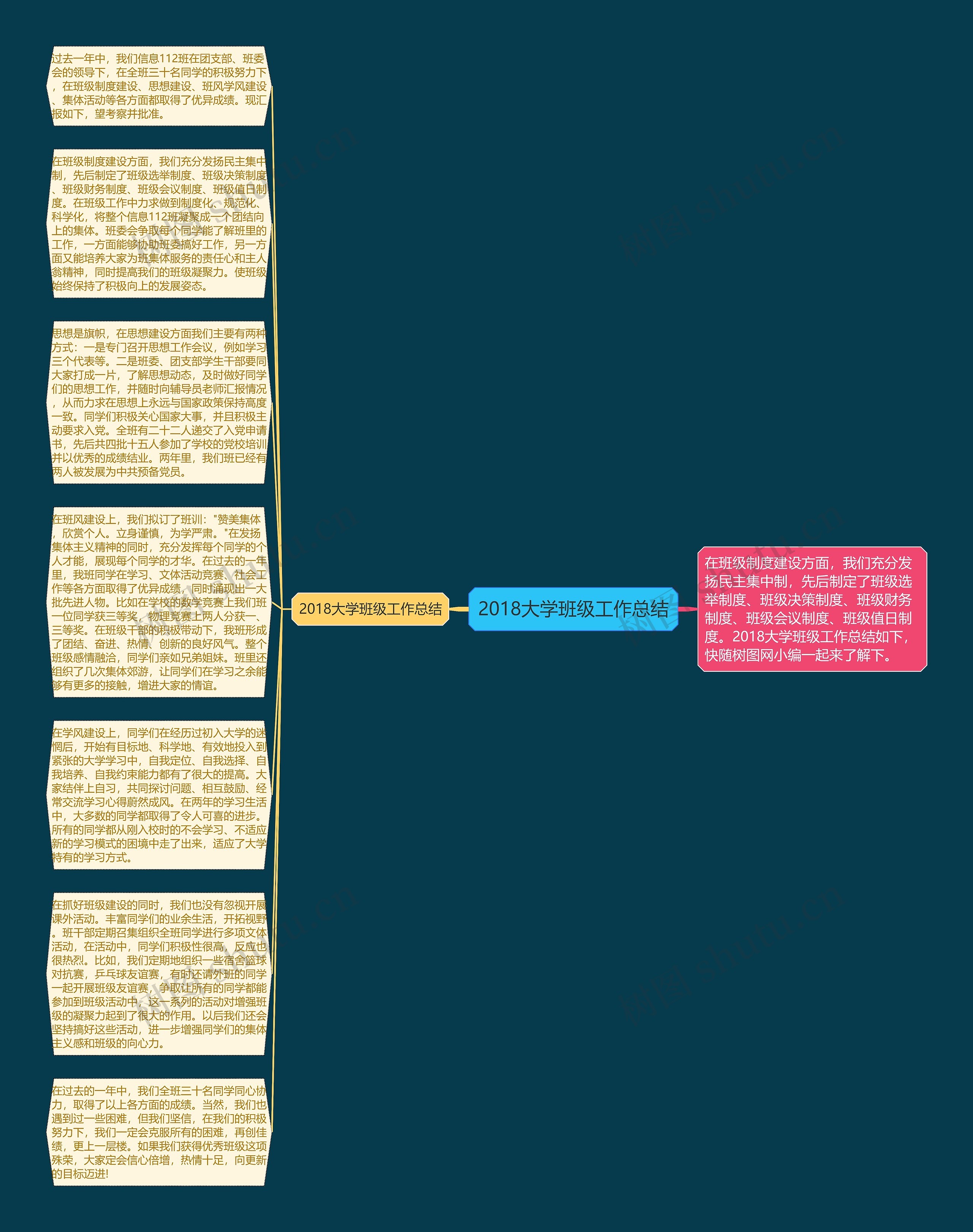 2018大学班级工作总结思维导图
