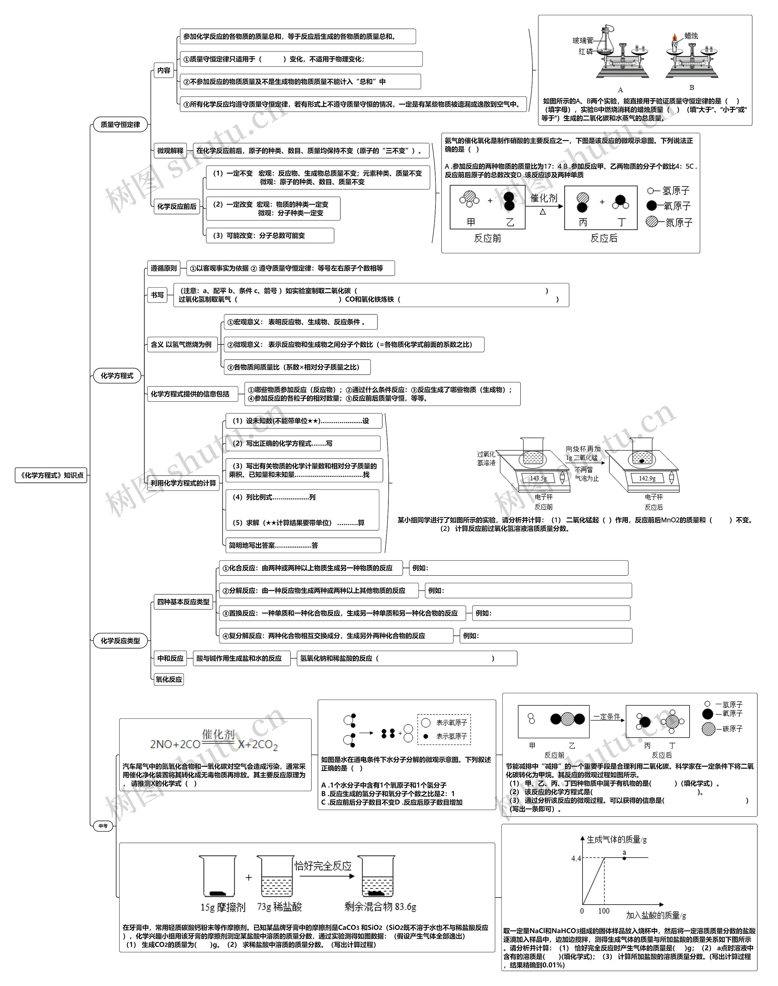 《化学方程式》知识点思维导图
