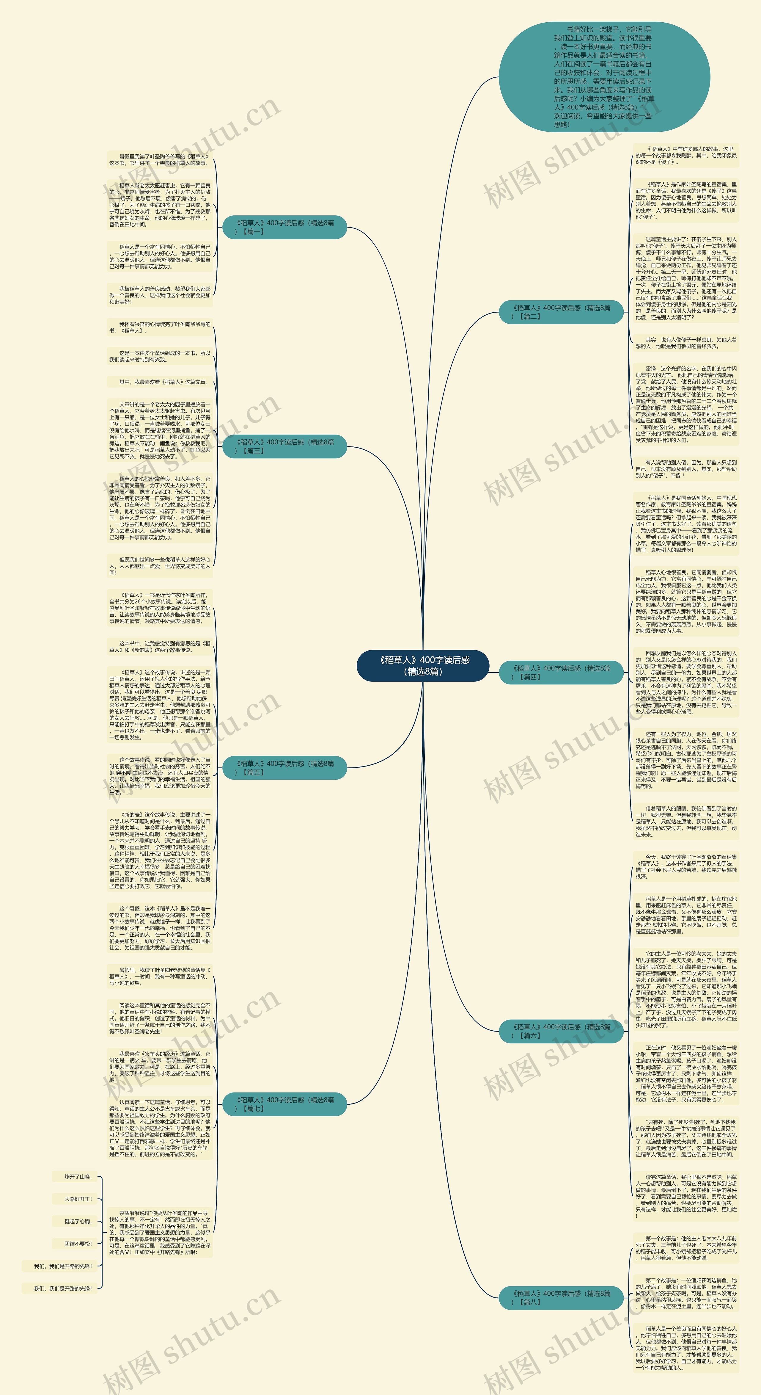 《稻草人》400字读后感（精选8篇）思维导图