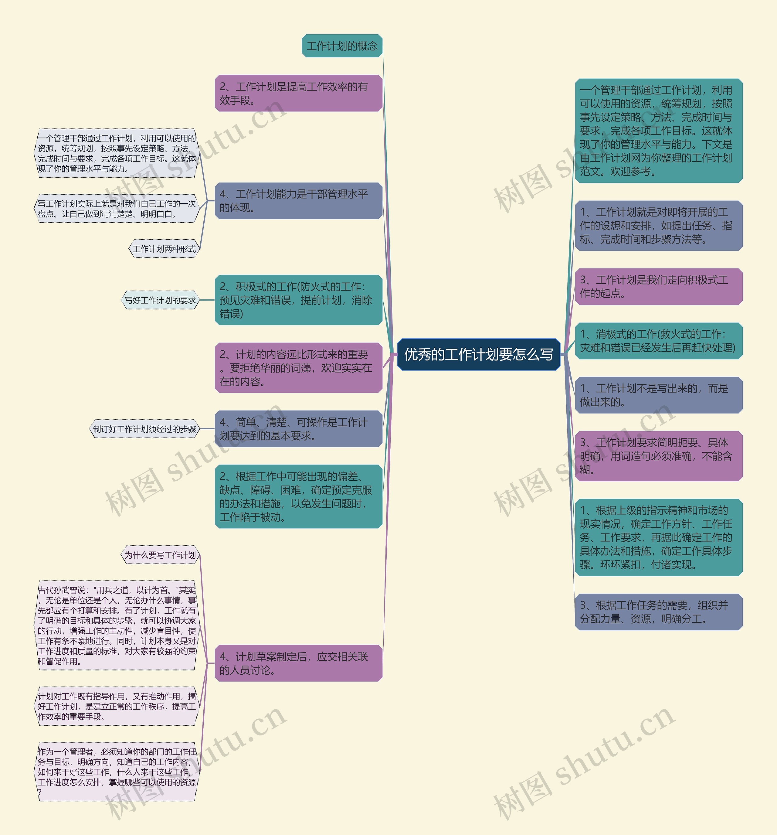 优秀的工作计划要怎么写思维导图