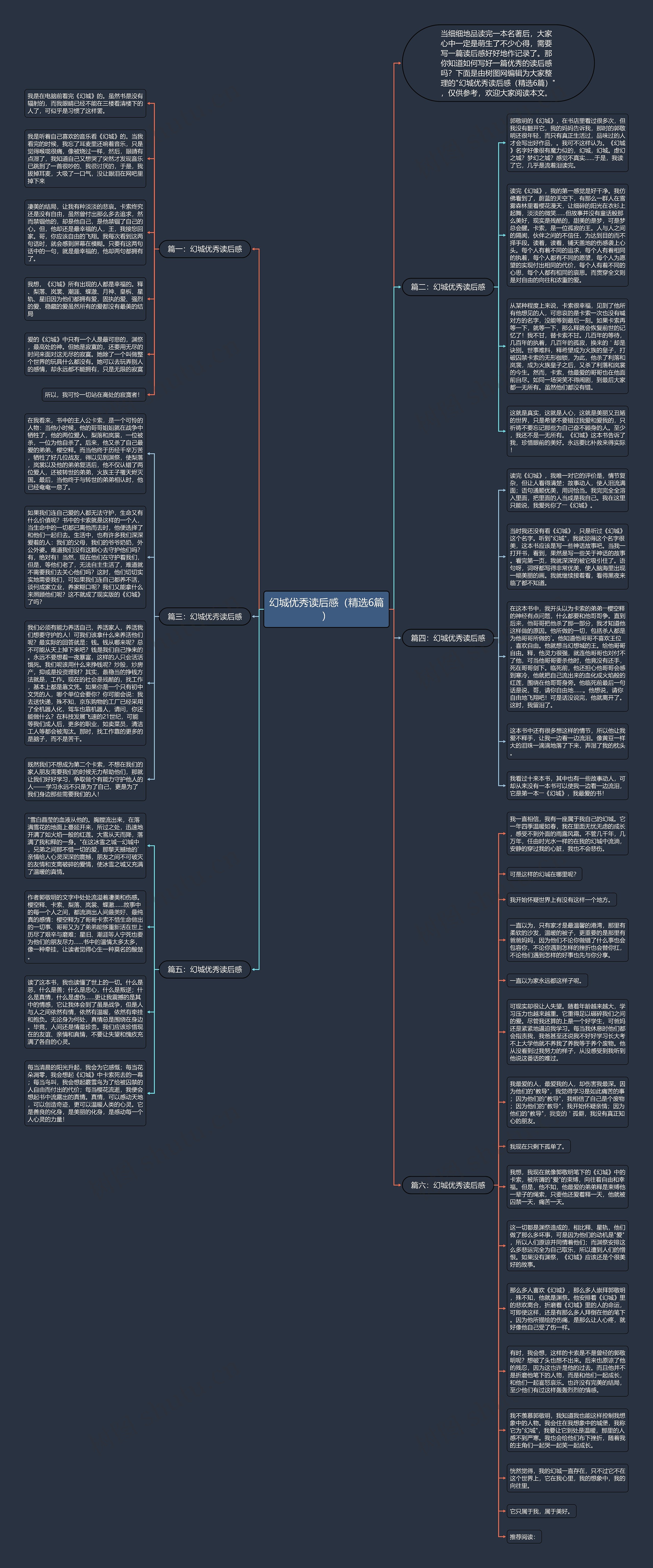 幻城优秀读后感（精选6篇）思维导图