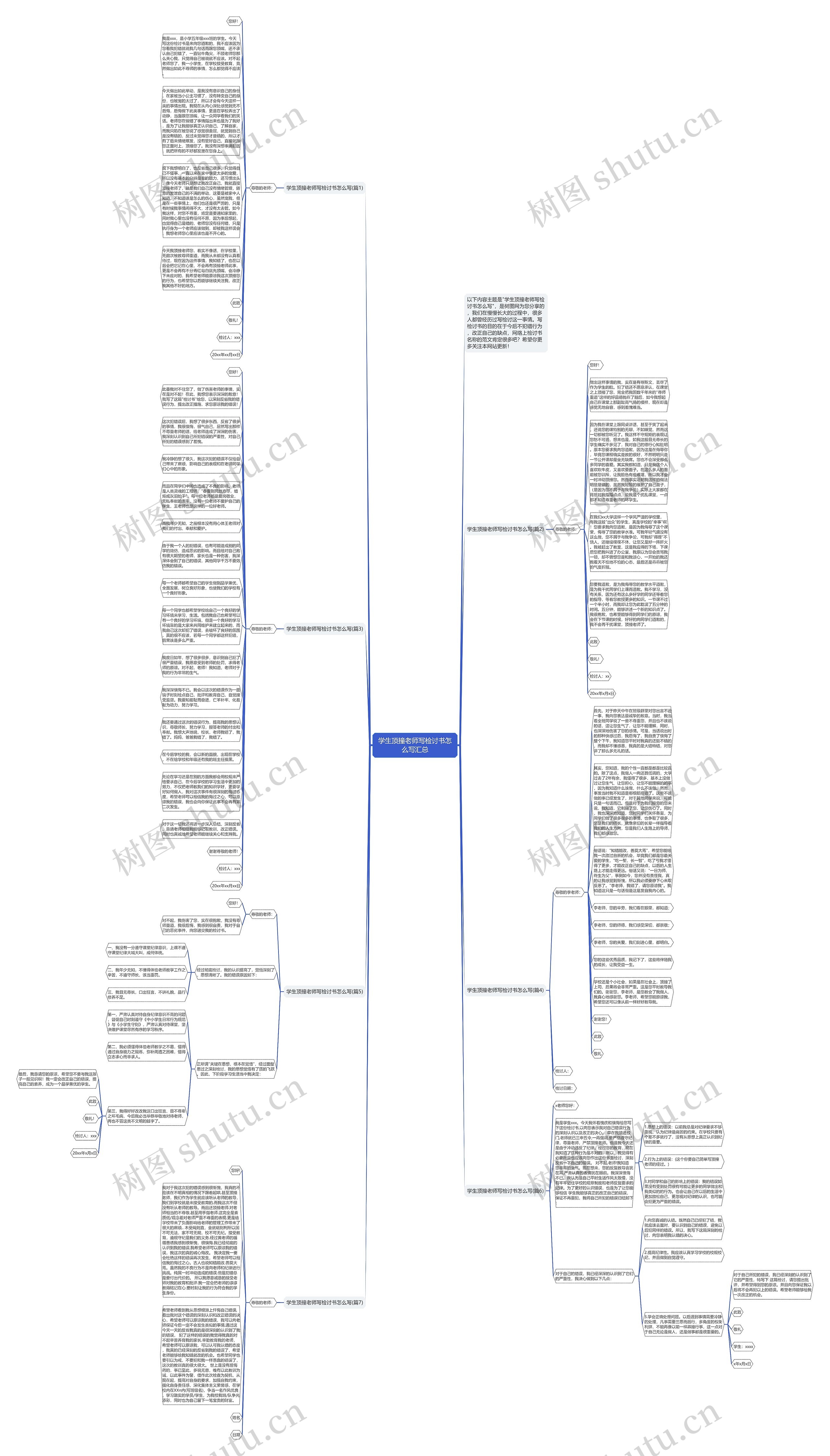 学生顶撞老师写检讨书怎么写汇总思维导图