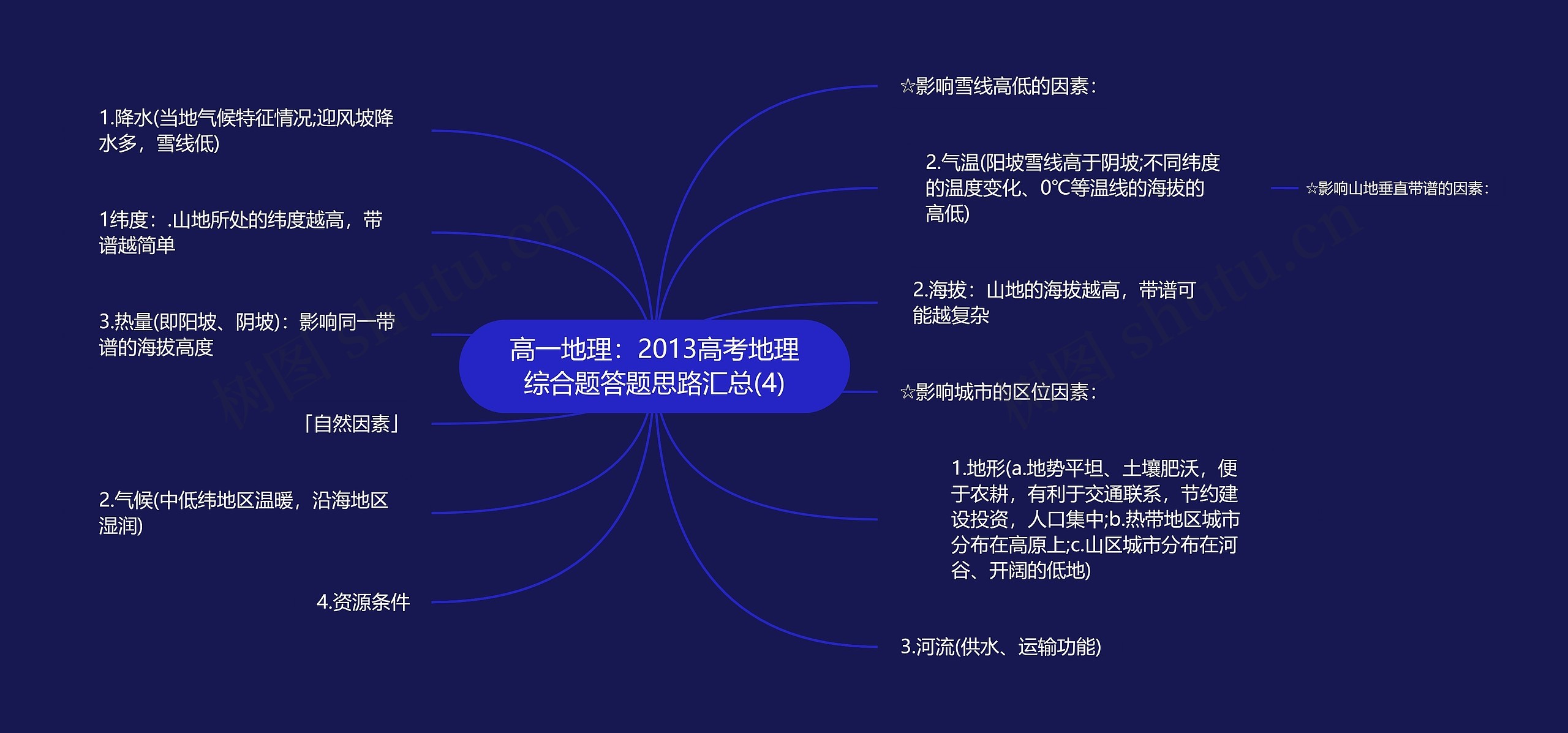 高一地理：2013高考地理综合题答题思路汇总(4)