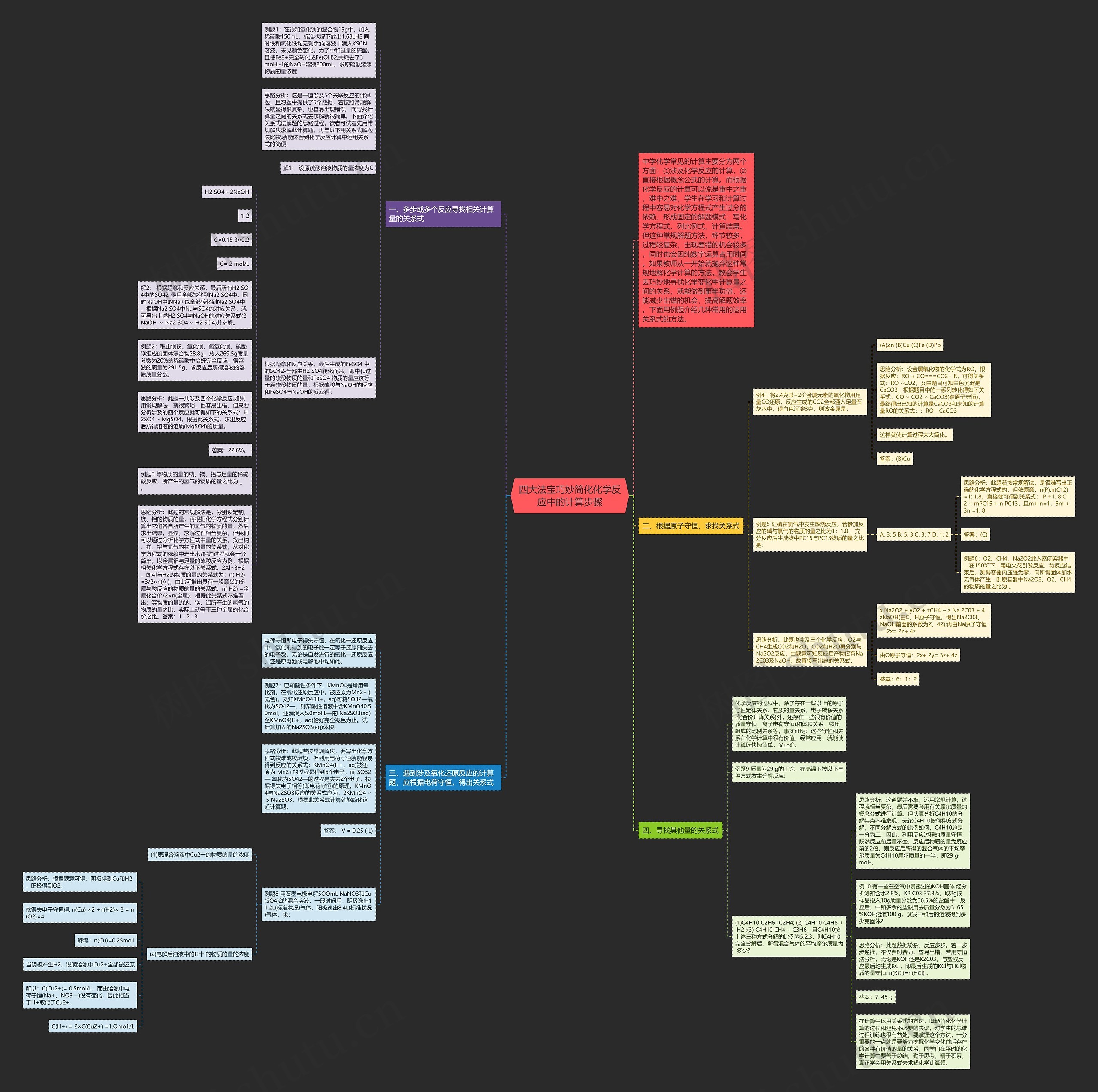 四大法宝巧妙简化化学反应中的计算步骤思维导图