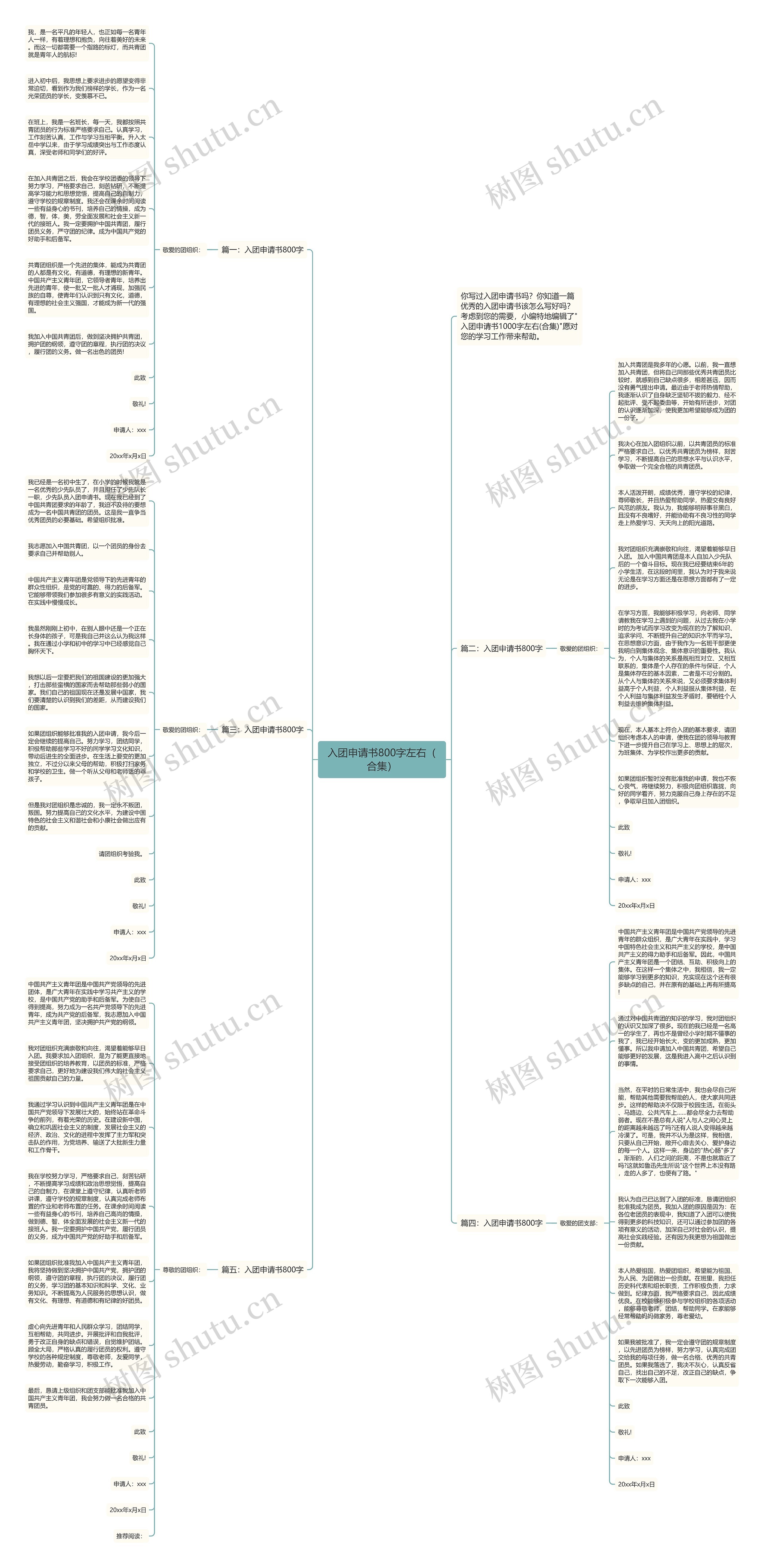 入团申请书800字左右（合集）思维导图