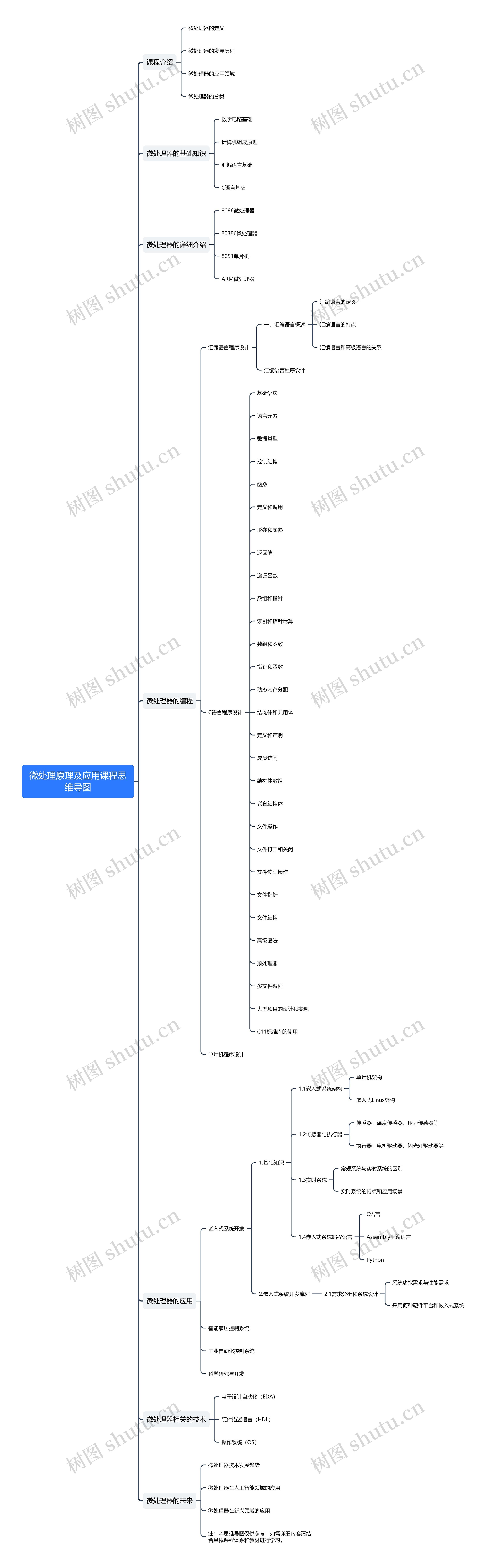微处理原理及应用课程思维导图