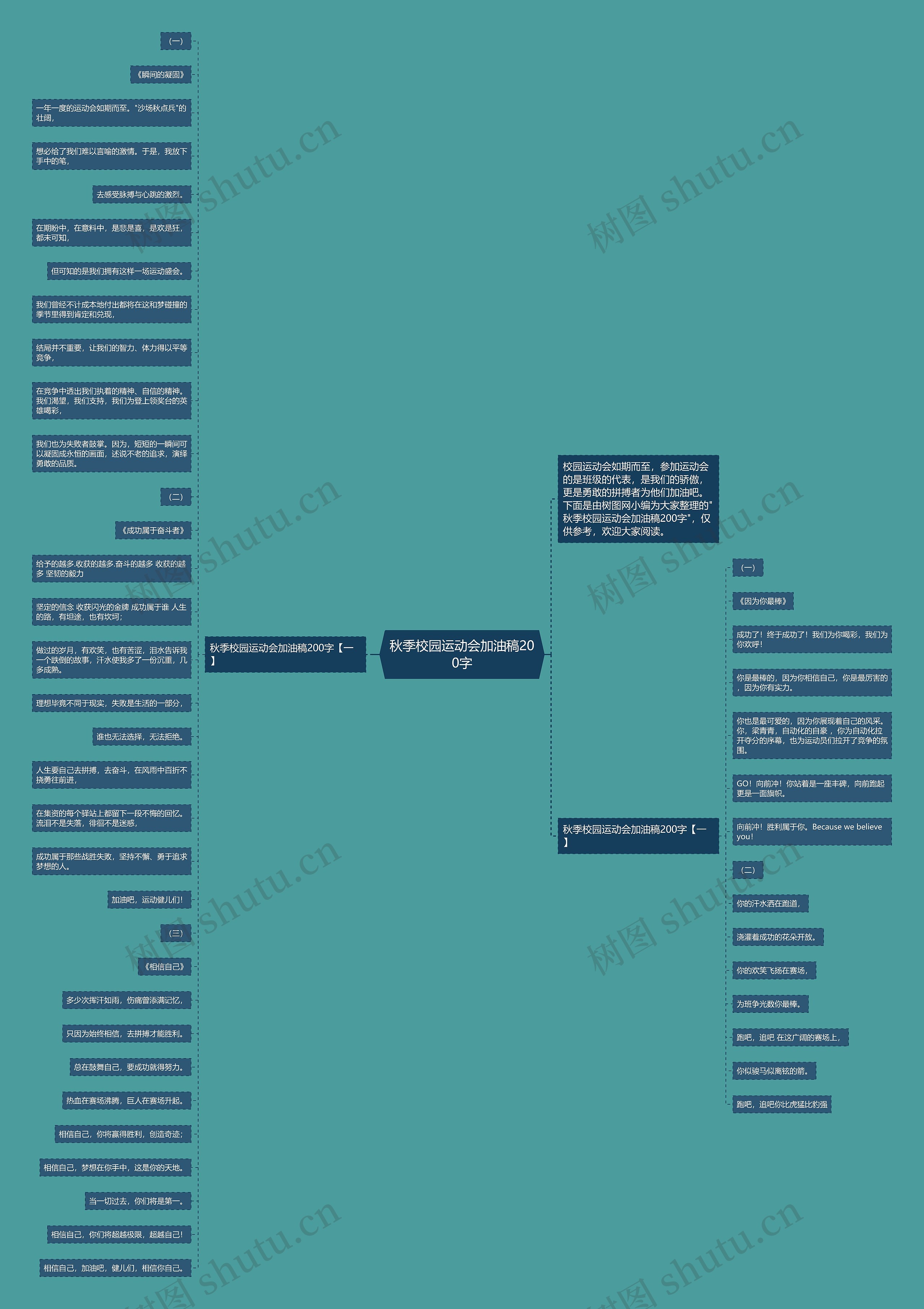 秋季校园运动会加油稿200字思维导图