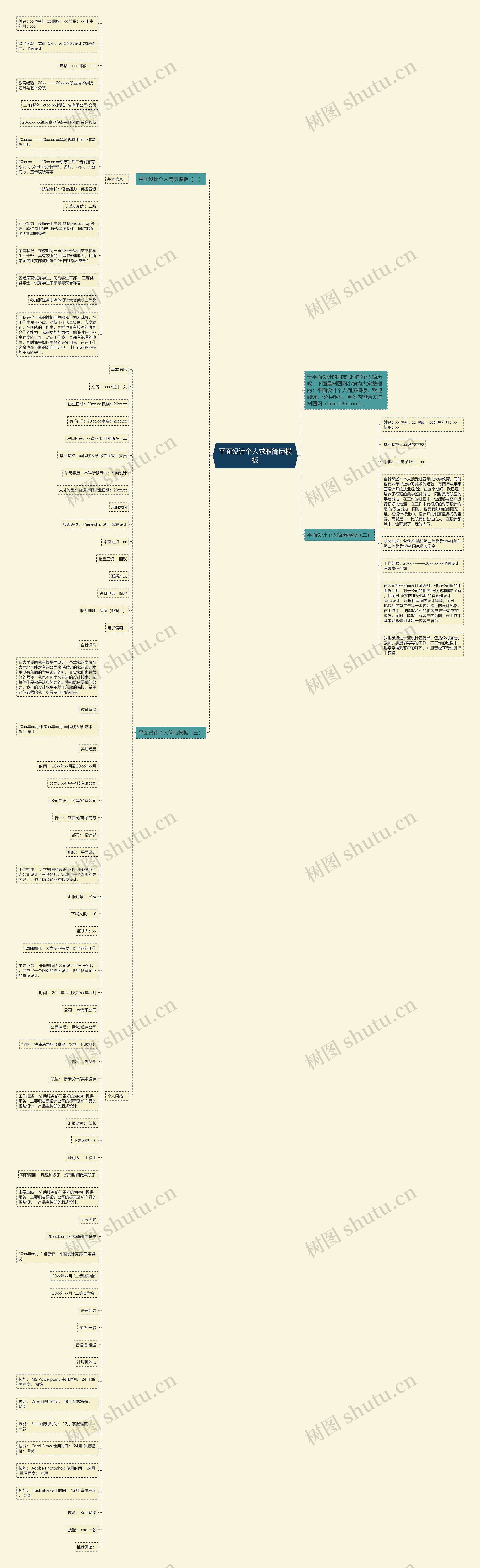 平面设计个人求职简历思维导图
