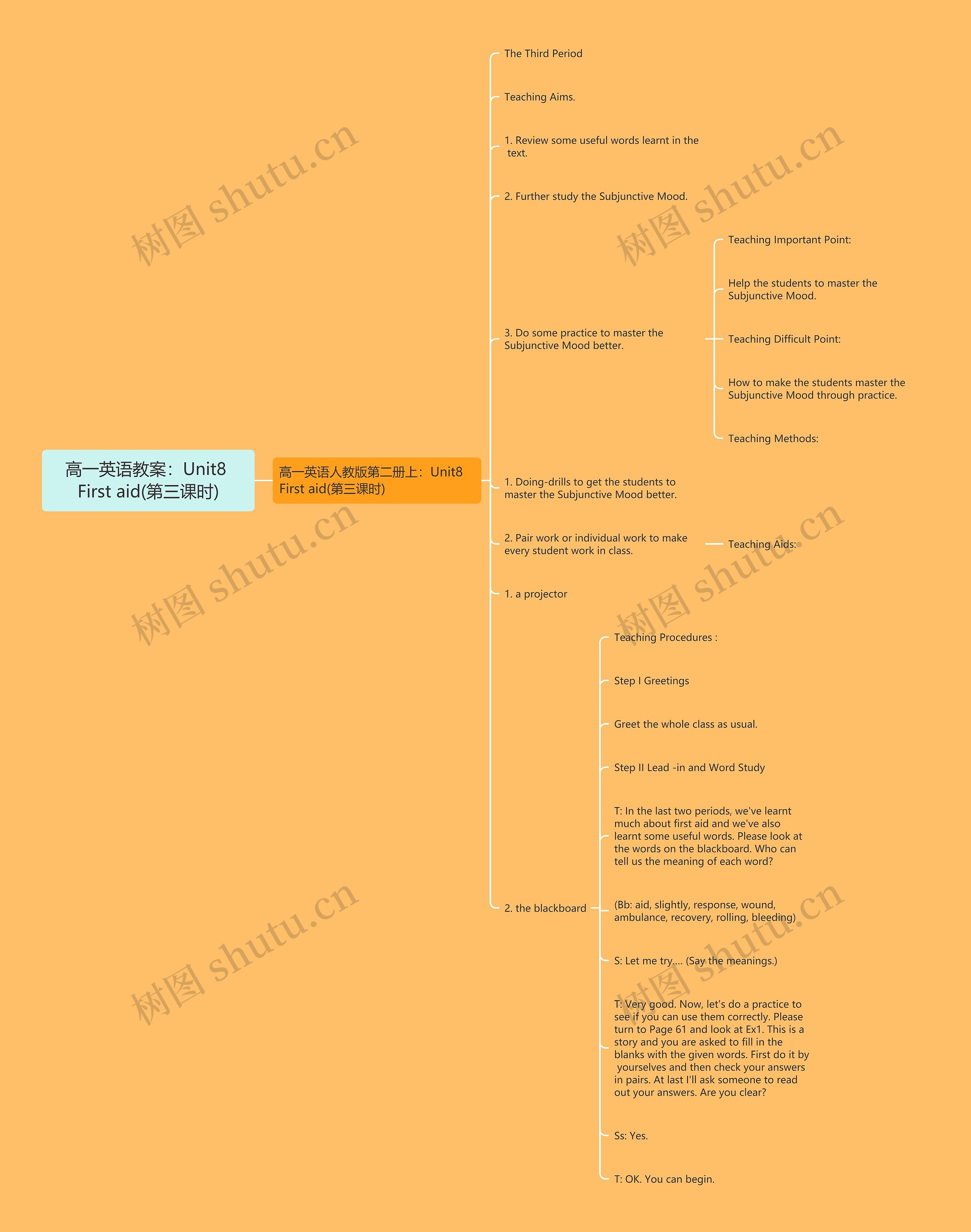 高一英语教案：Unit8 First aid(第三课时)思维导图