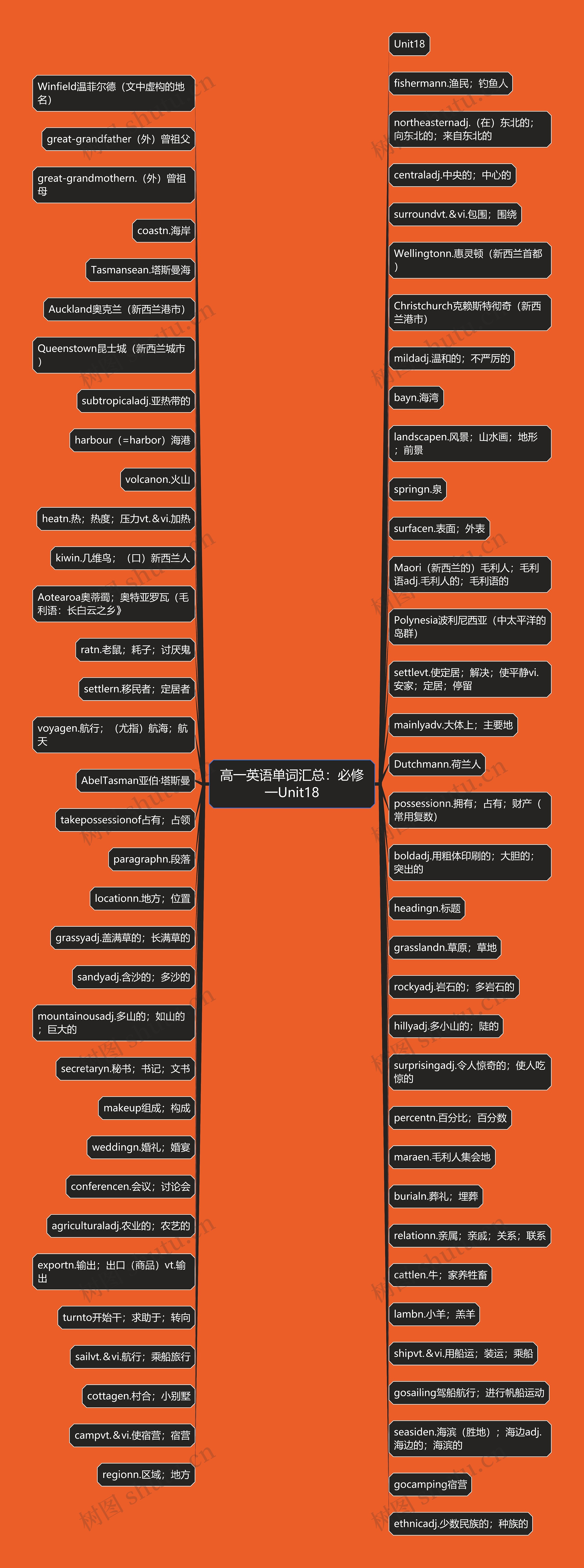 高一英语单词汇总：必修一Unit18