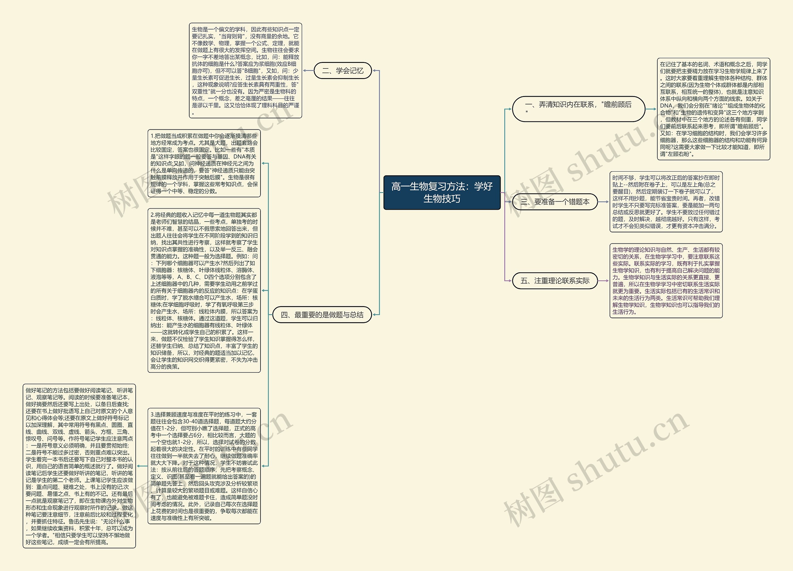 高一生物复习方法：学好生物技巧思维导图