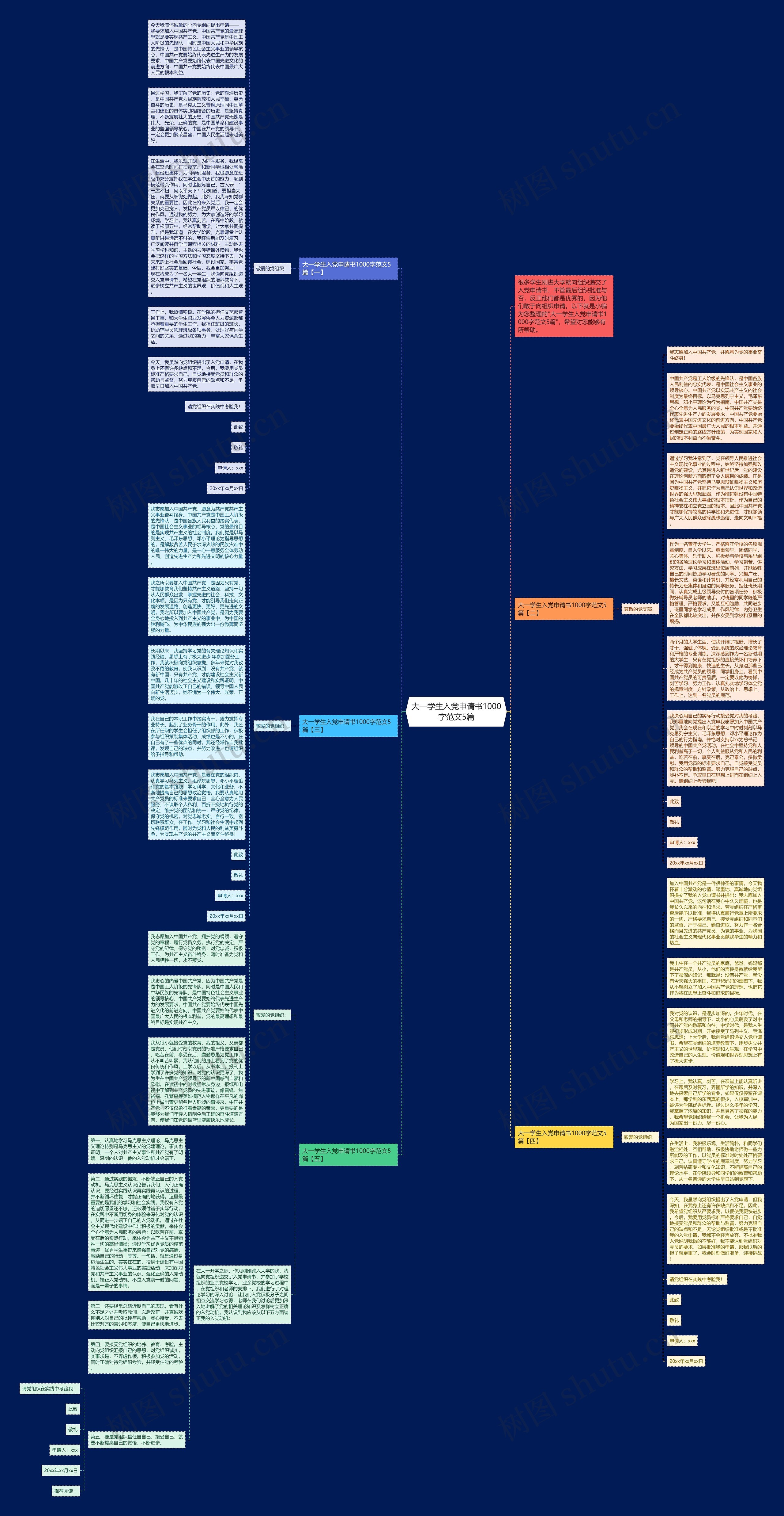 大一学生入党申请书1000字范文5篇思维导图