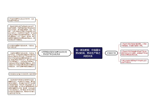 高一政治教案：价值量与劳动时间、劳动生产率之间的关系