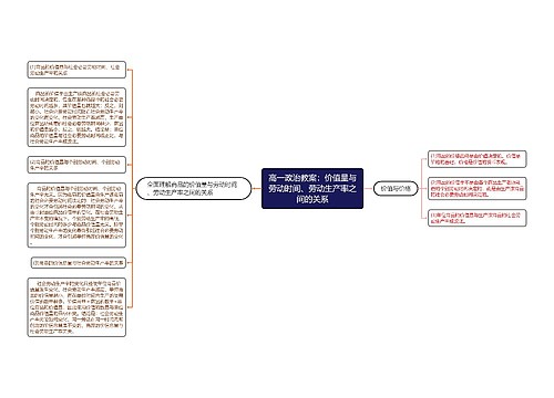 高一政治教案:价值量与劳动时间、劳动生产率之间的关系 高一政治教案:价值量与劳动时间、劳动生产率之间的关系