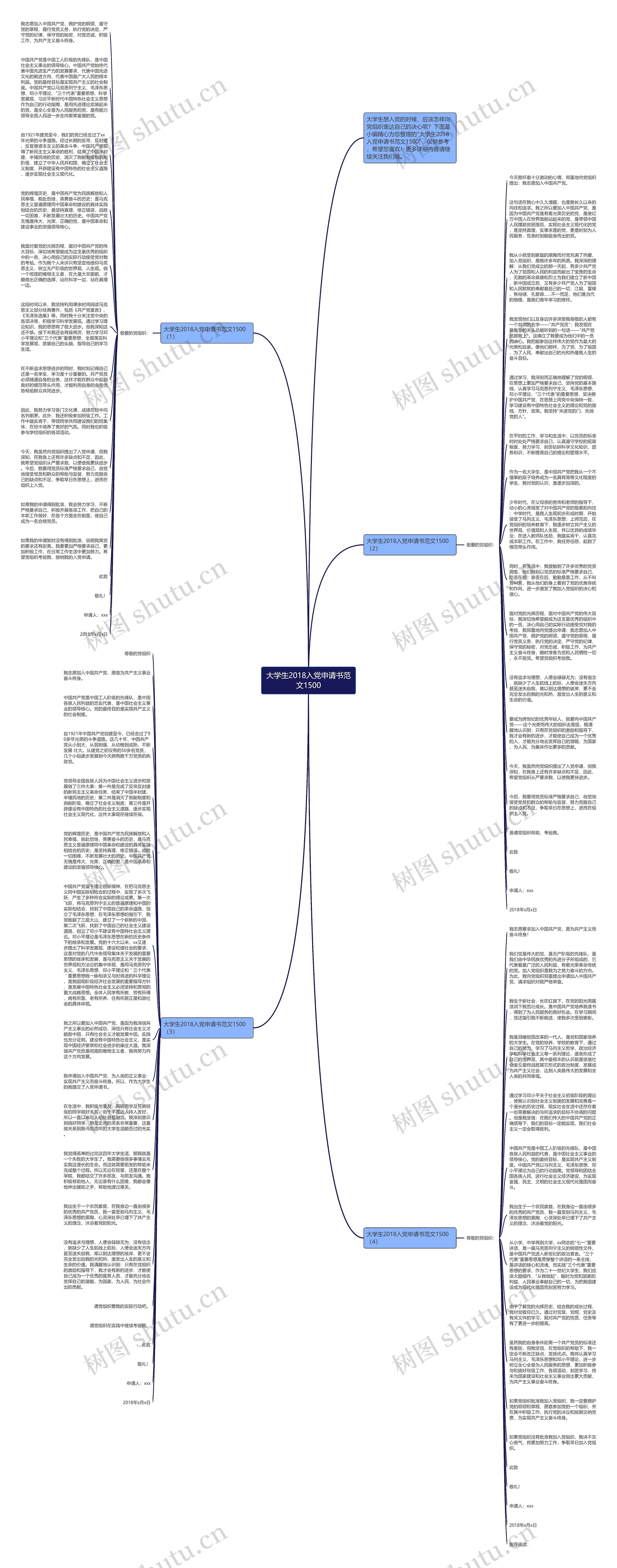 大学生2018入党申请书范文1500思维导图
