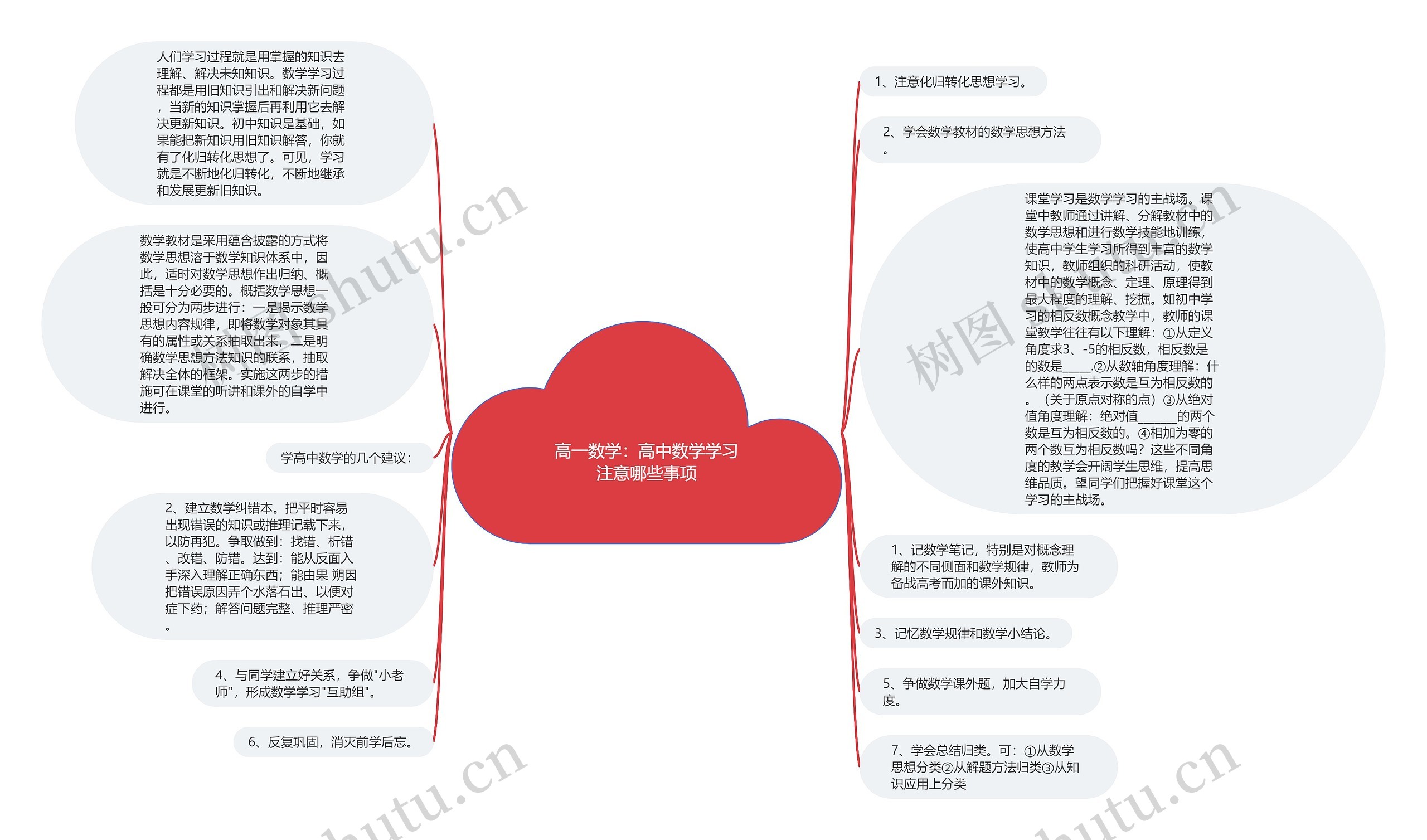 高一数学：高中数学学习注意哪些事项