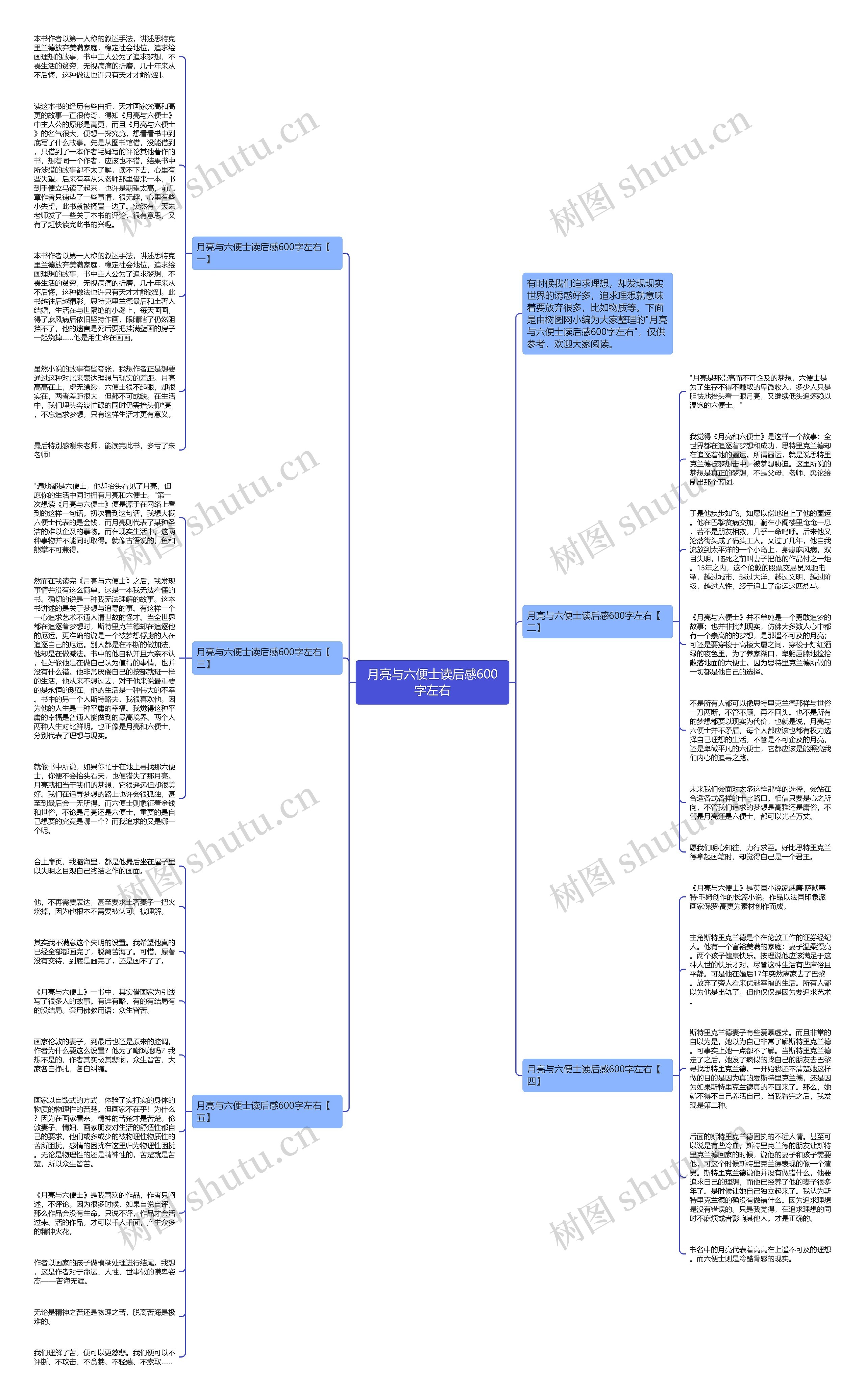月亮与六便士读后感600字左右思维导图