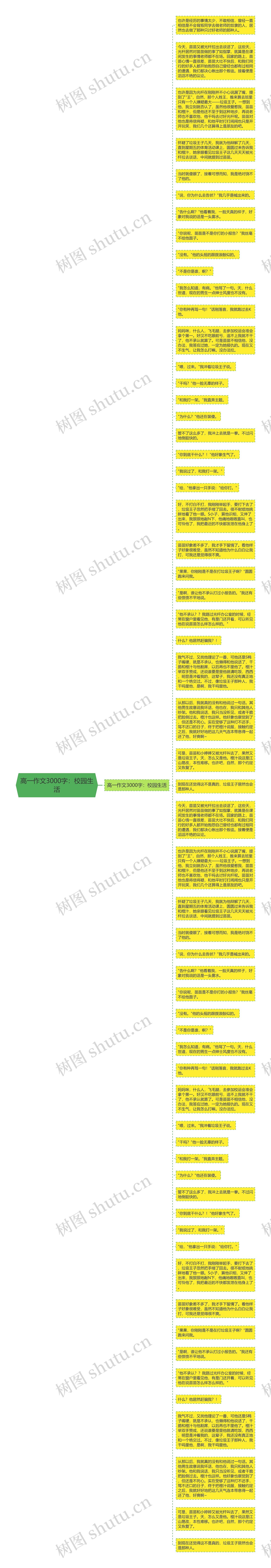 高一作文3000字：校园生活