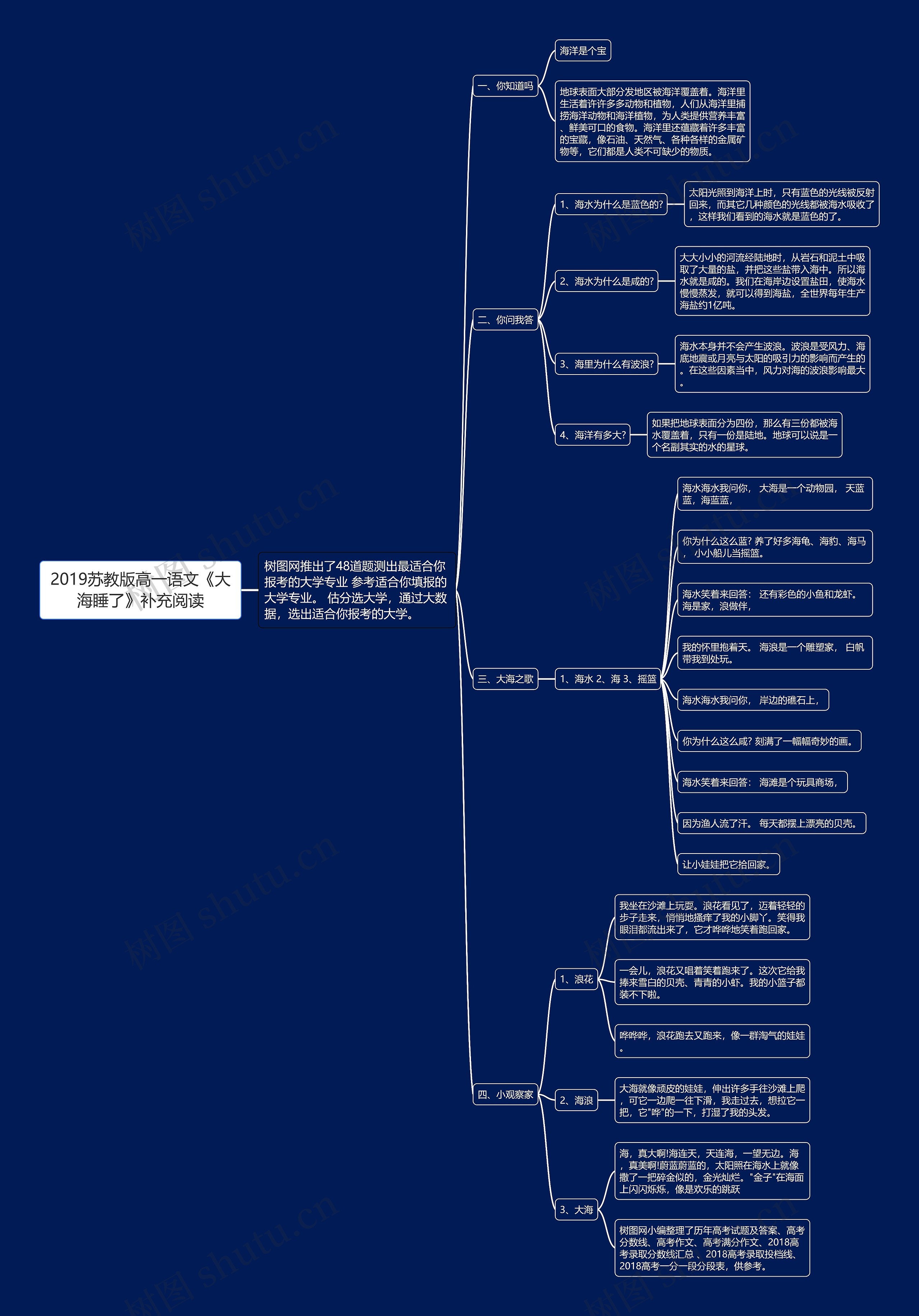 2019苏教版高一语文《大海睡了》补充阅读