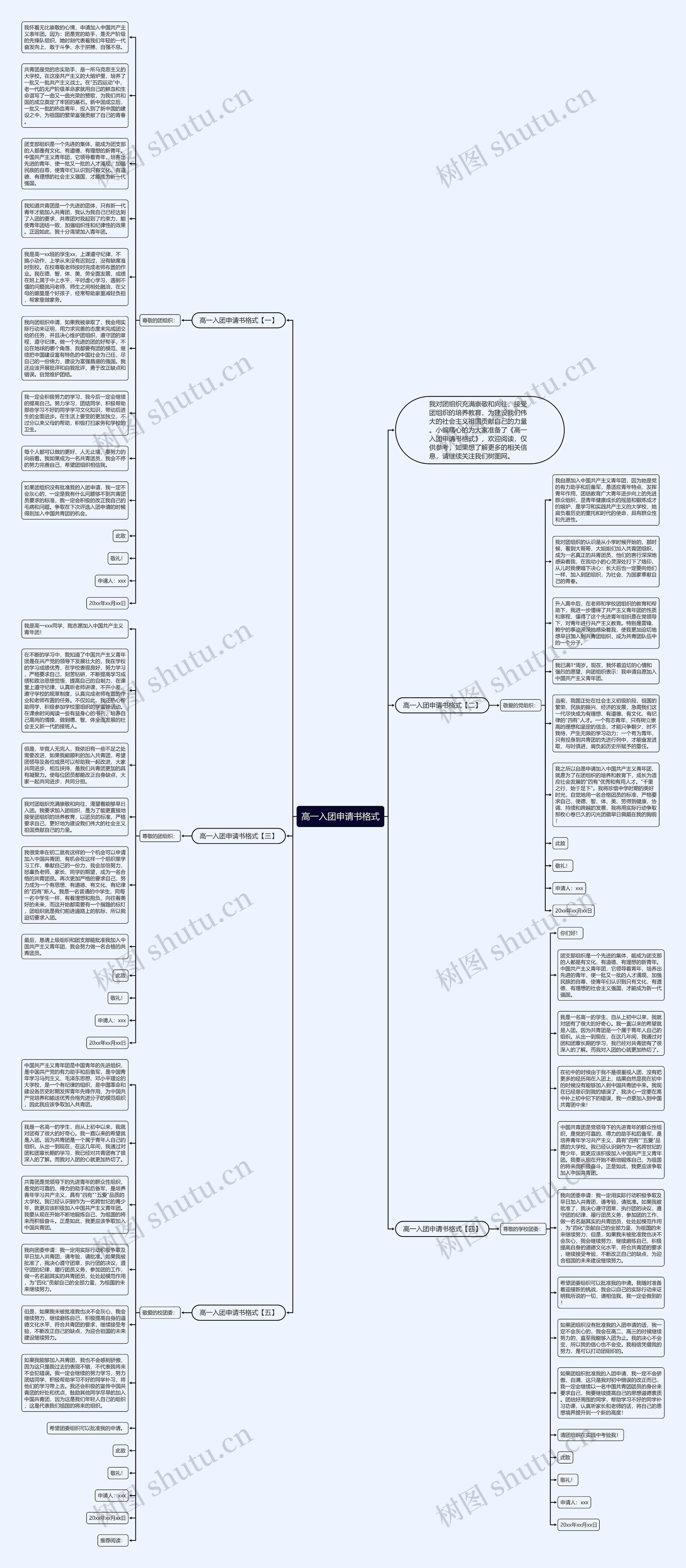 高一入团申请书格式思维导图