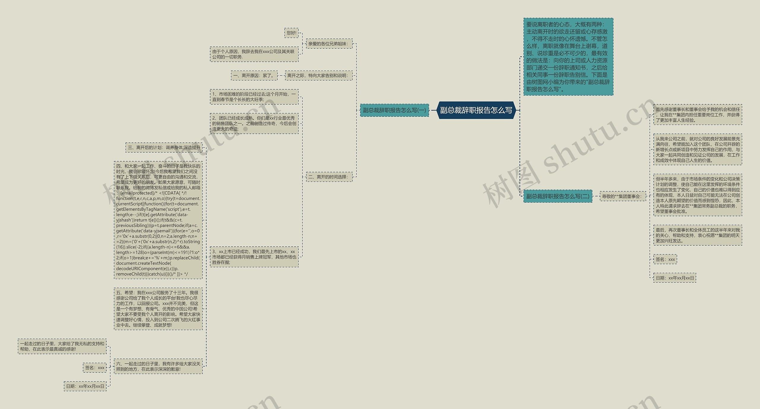 副总裁辞职报告怎么写思维导图