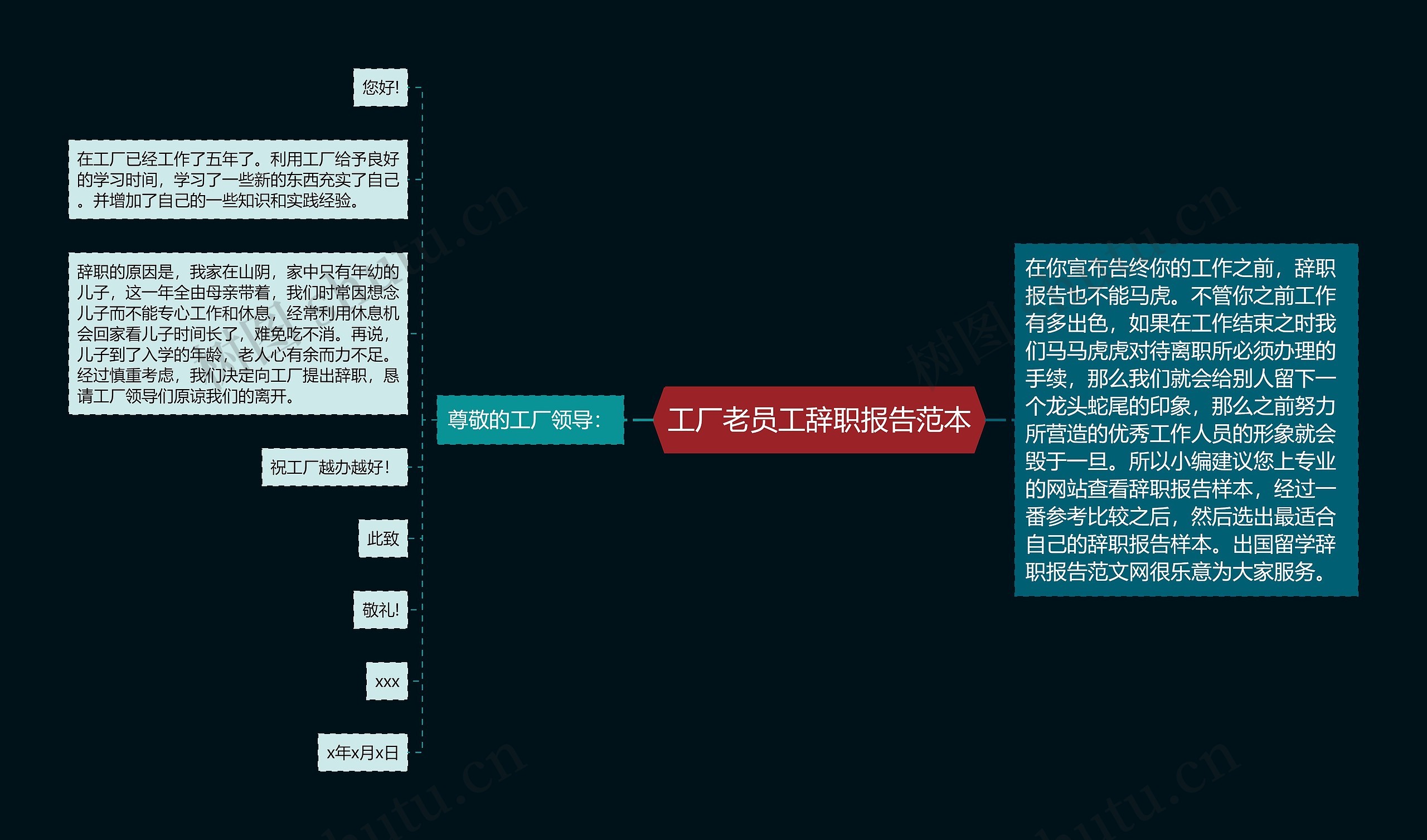 工厂老员工辞职报告范本